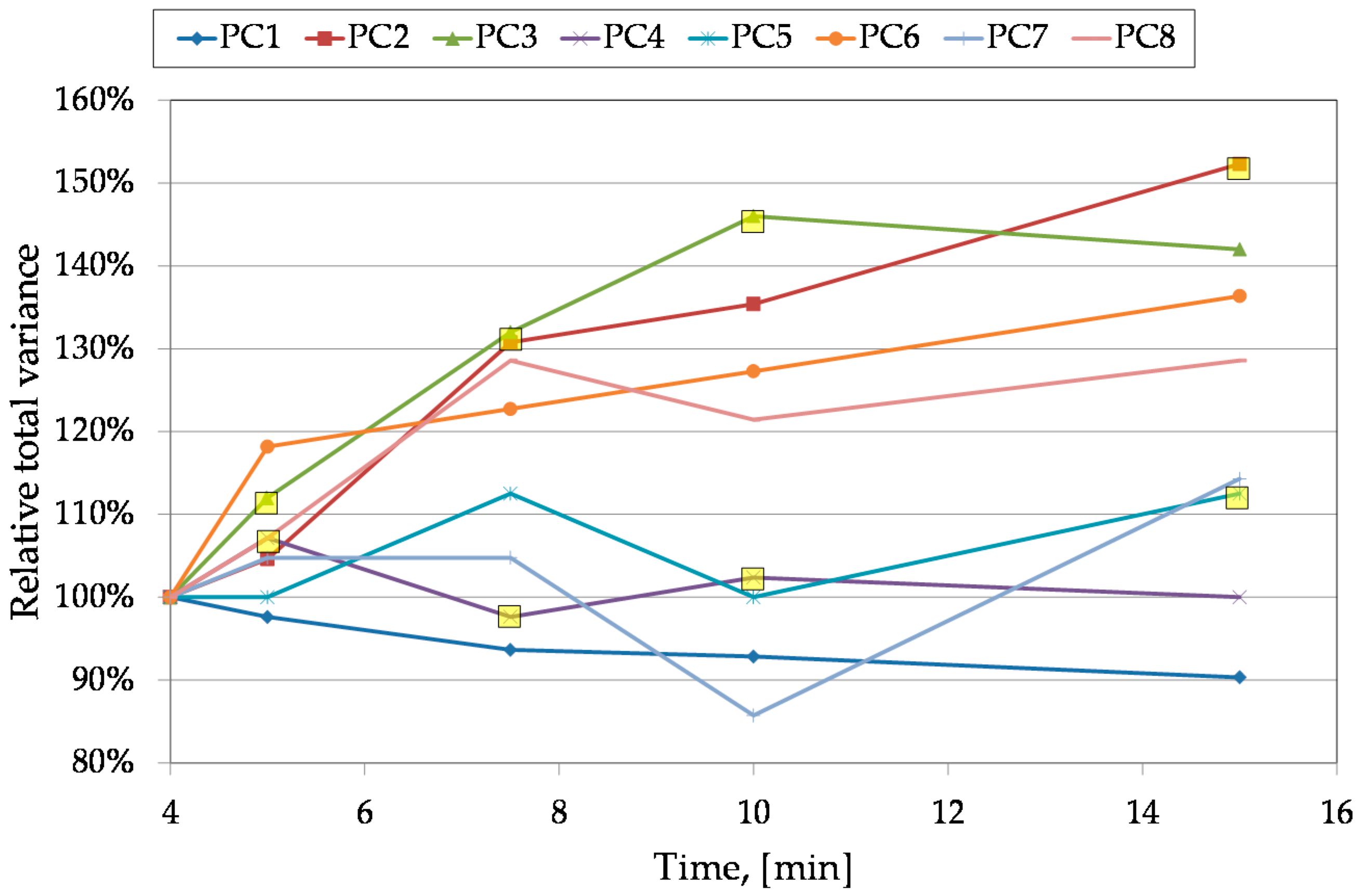 Applsci 08 00250 g013