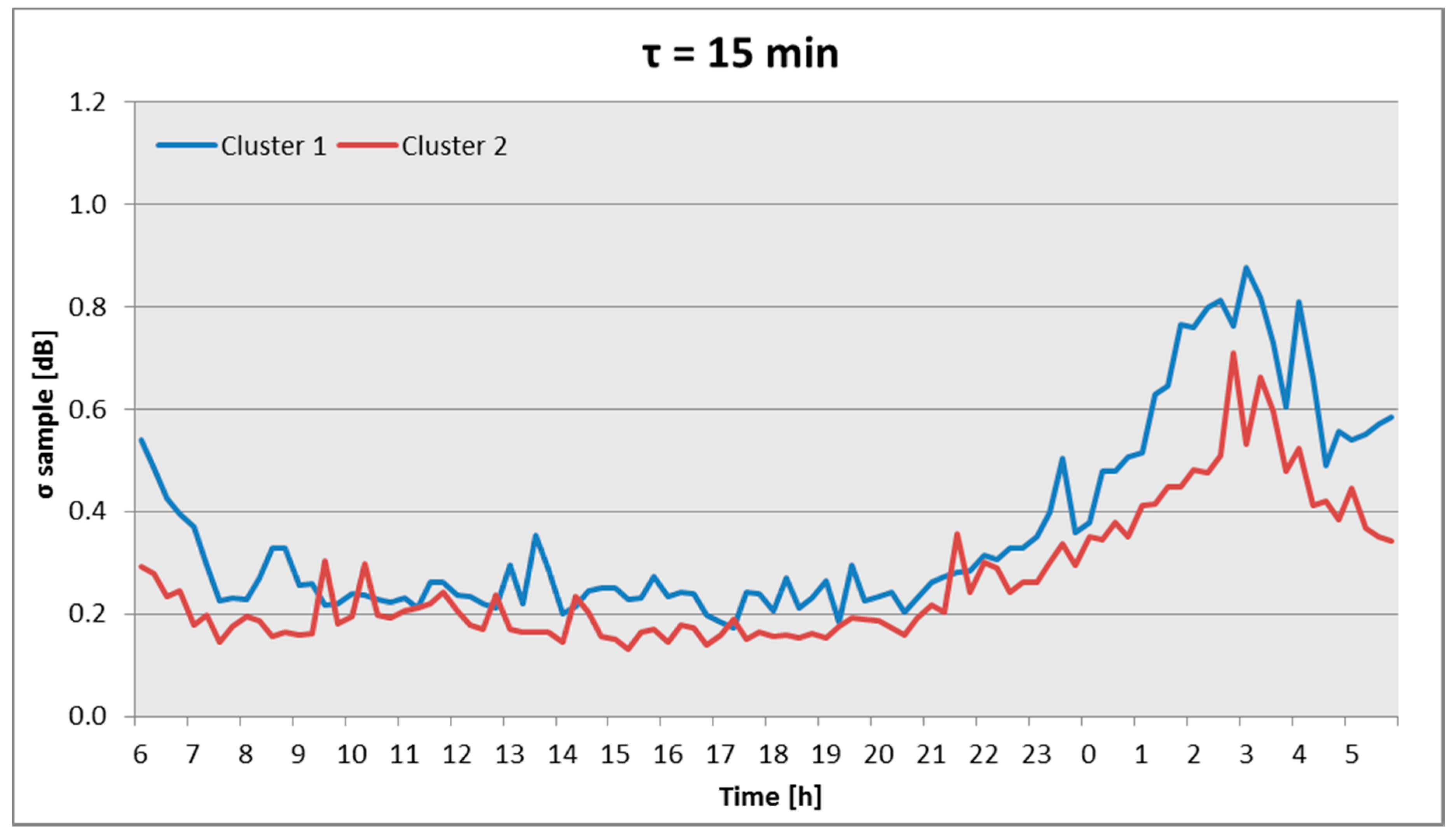 Applsci 08 00251 g008
