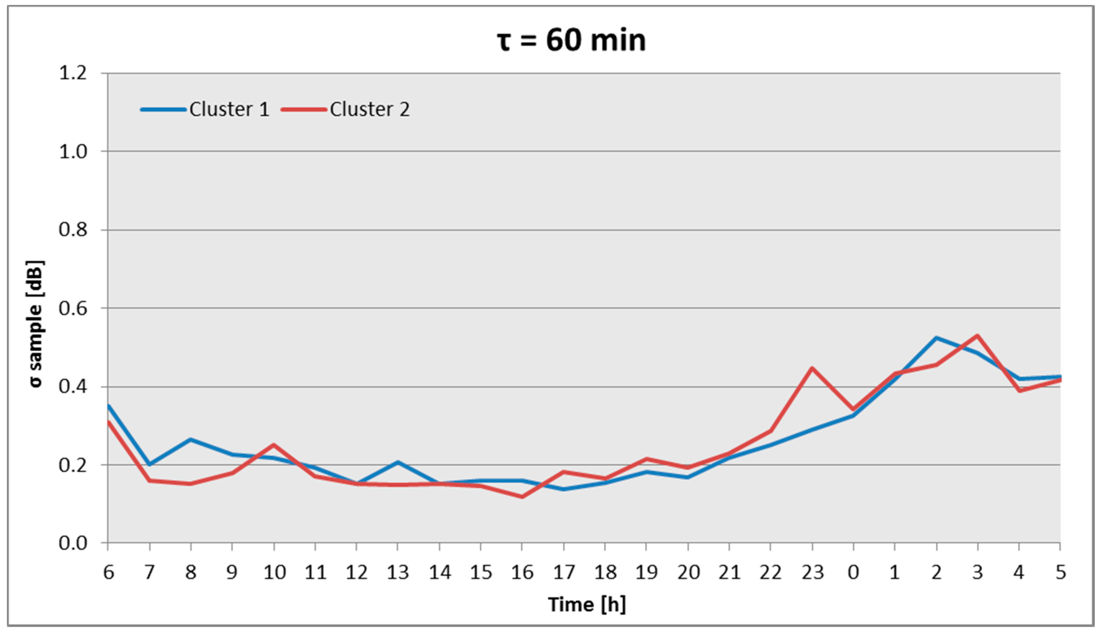 Applsci 08 00251 g009