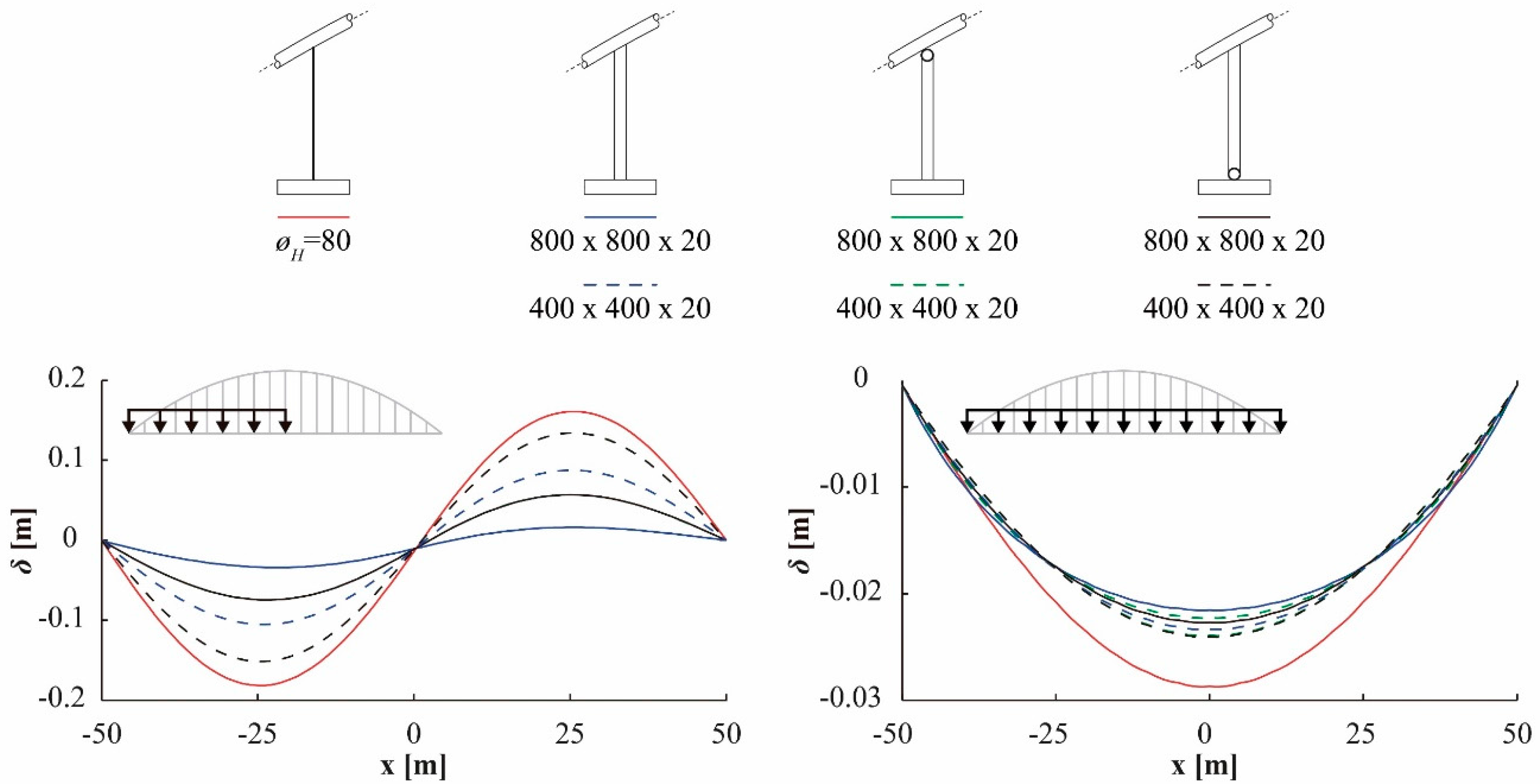 Applsci 08 00258 g010