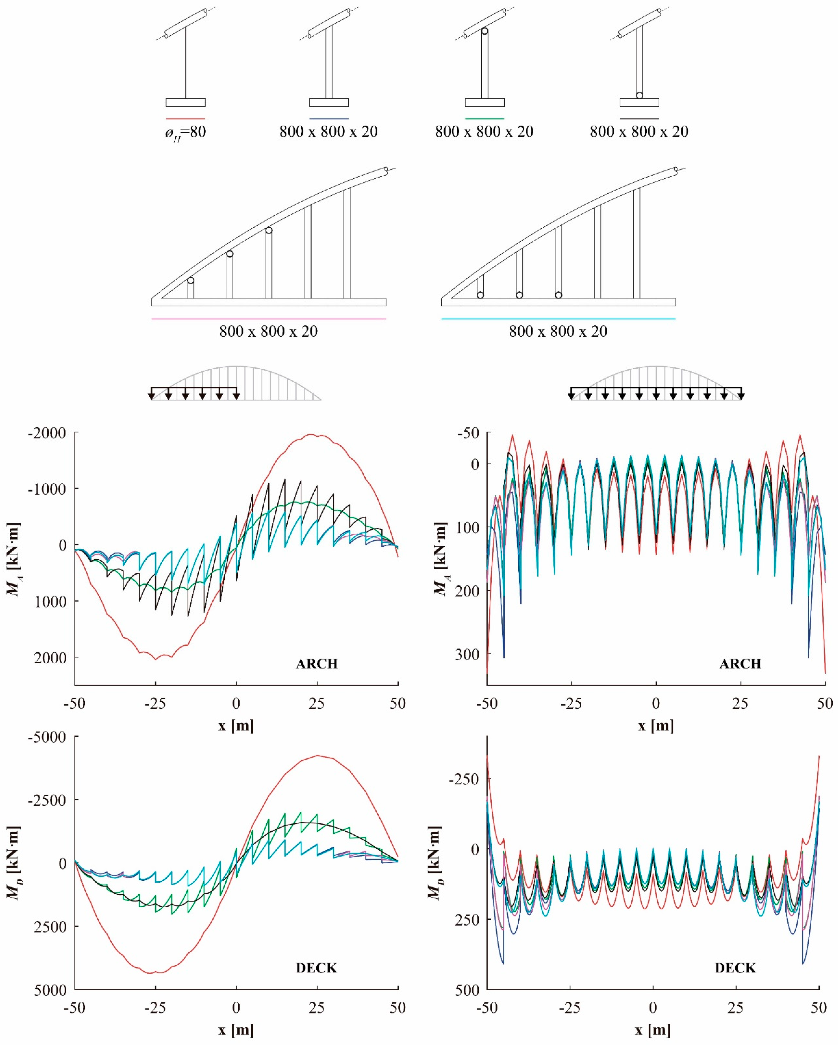 Applsci 08 00258 g014