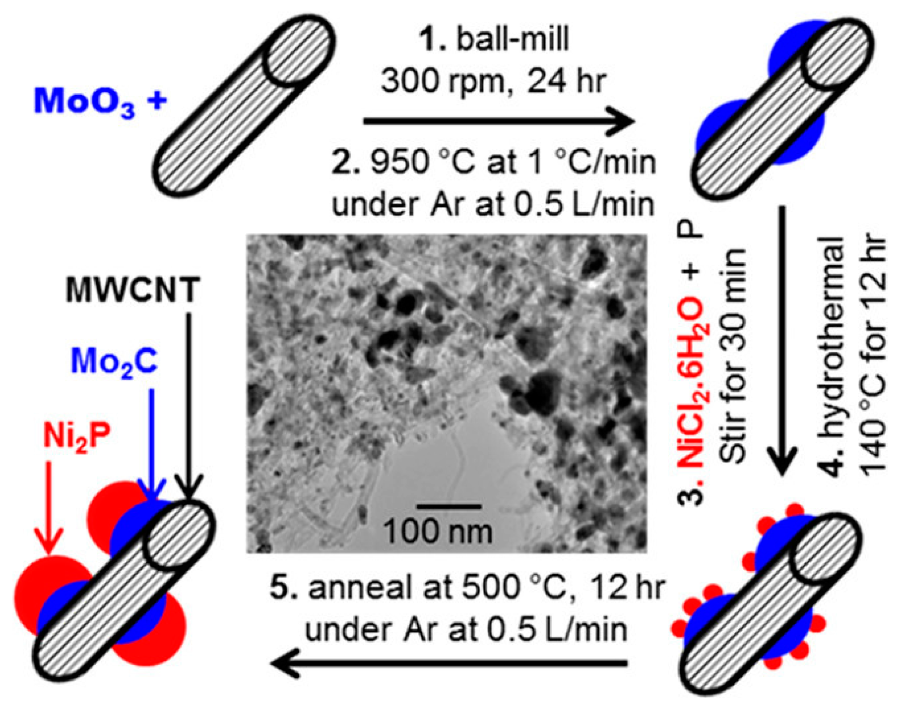 Applsci 08 00259 g001