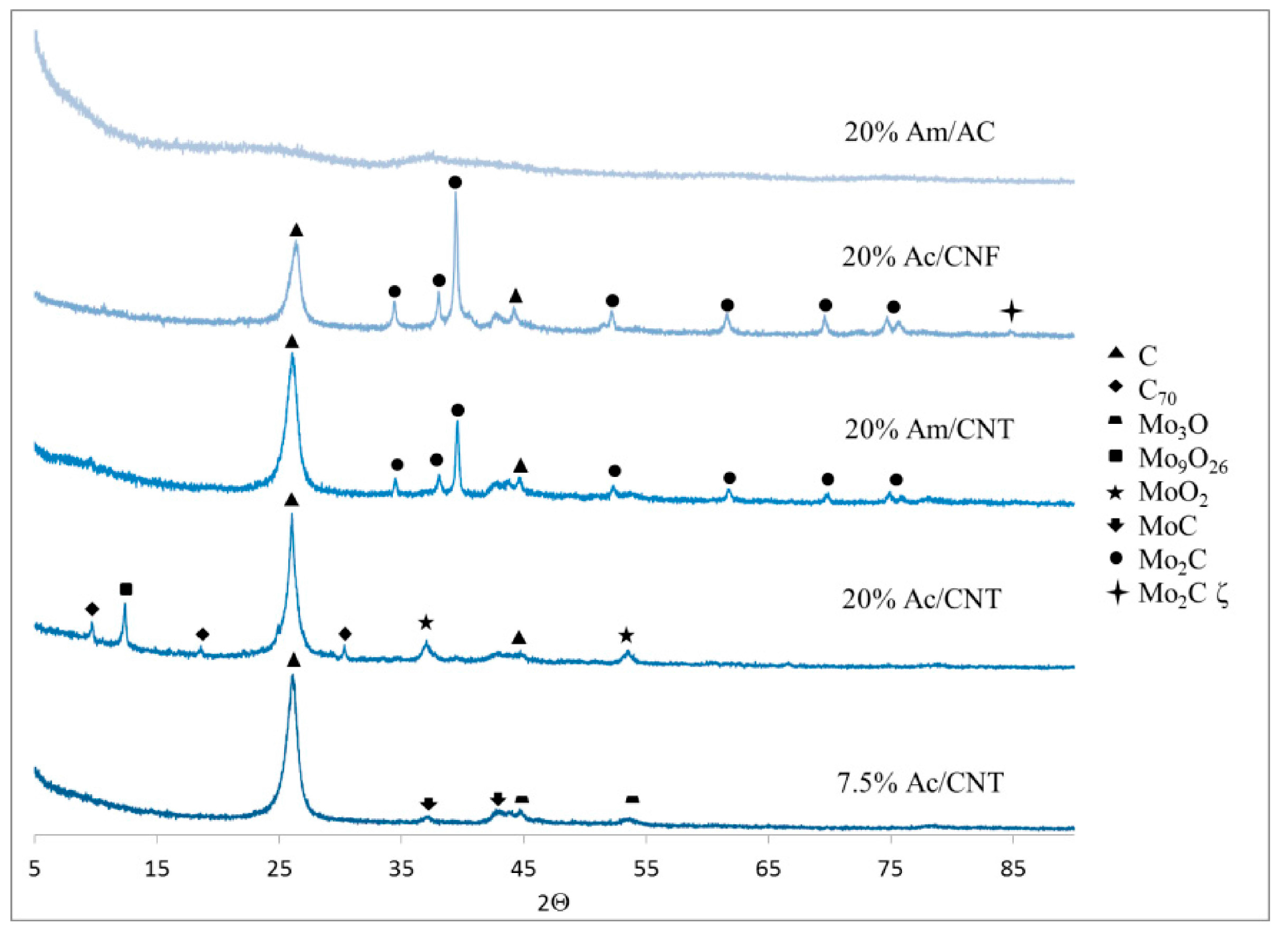 Applsci 08 00259 g002