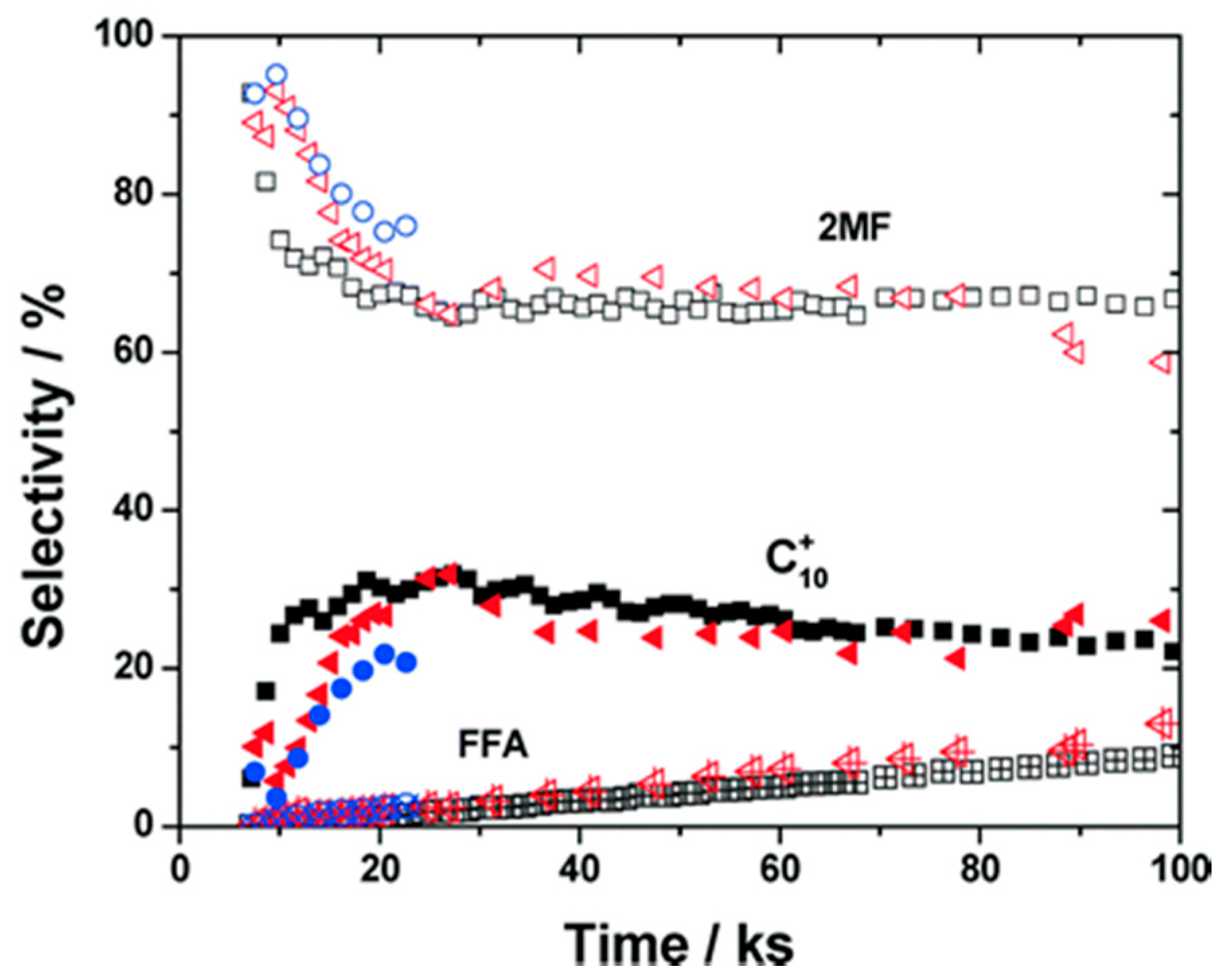 Applsci 08 00259 g010
