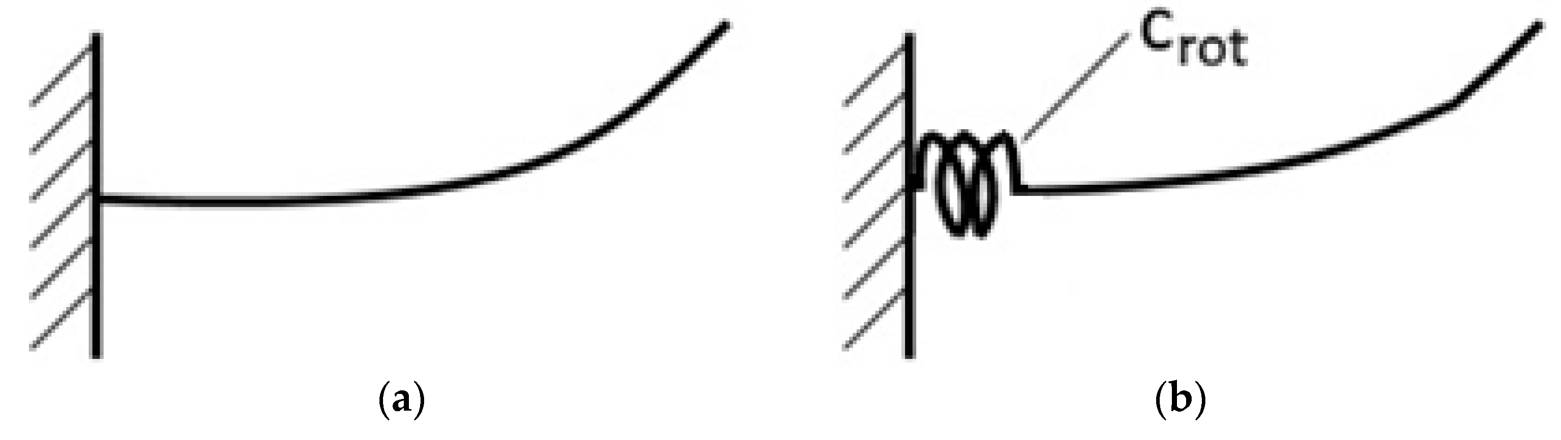 Applsci 08 00260 g003