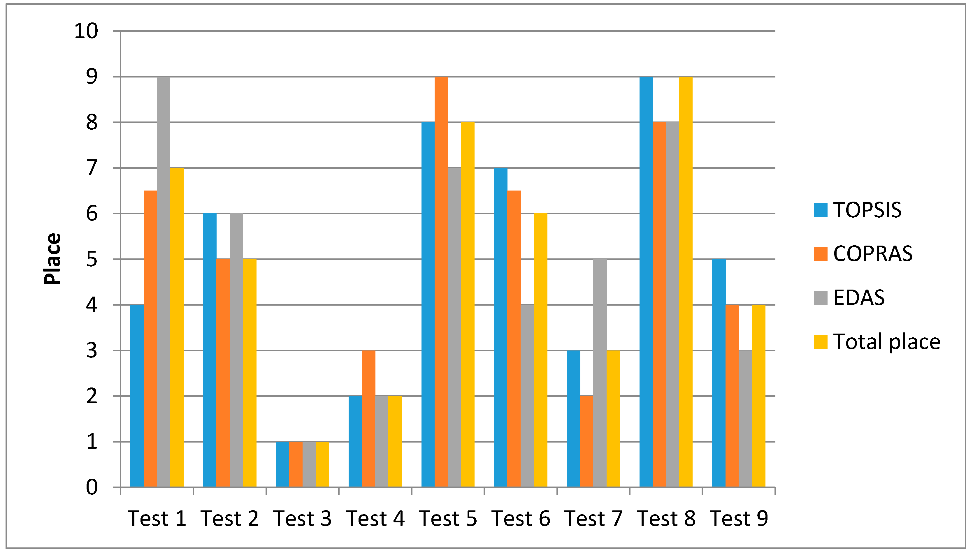 Applsci 08 00260 g007