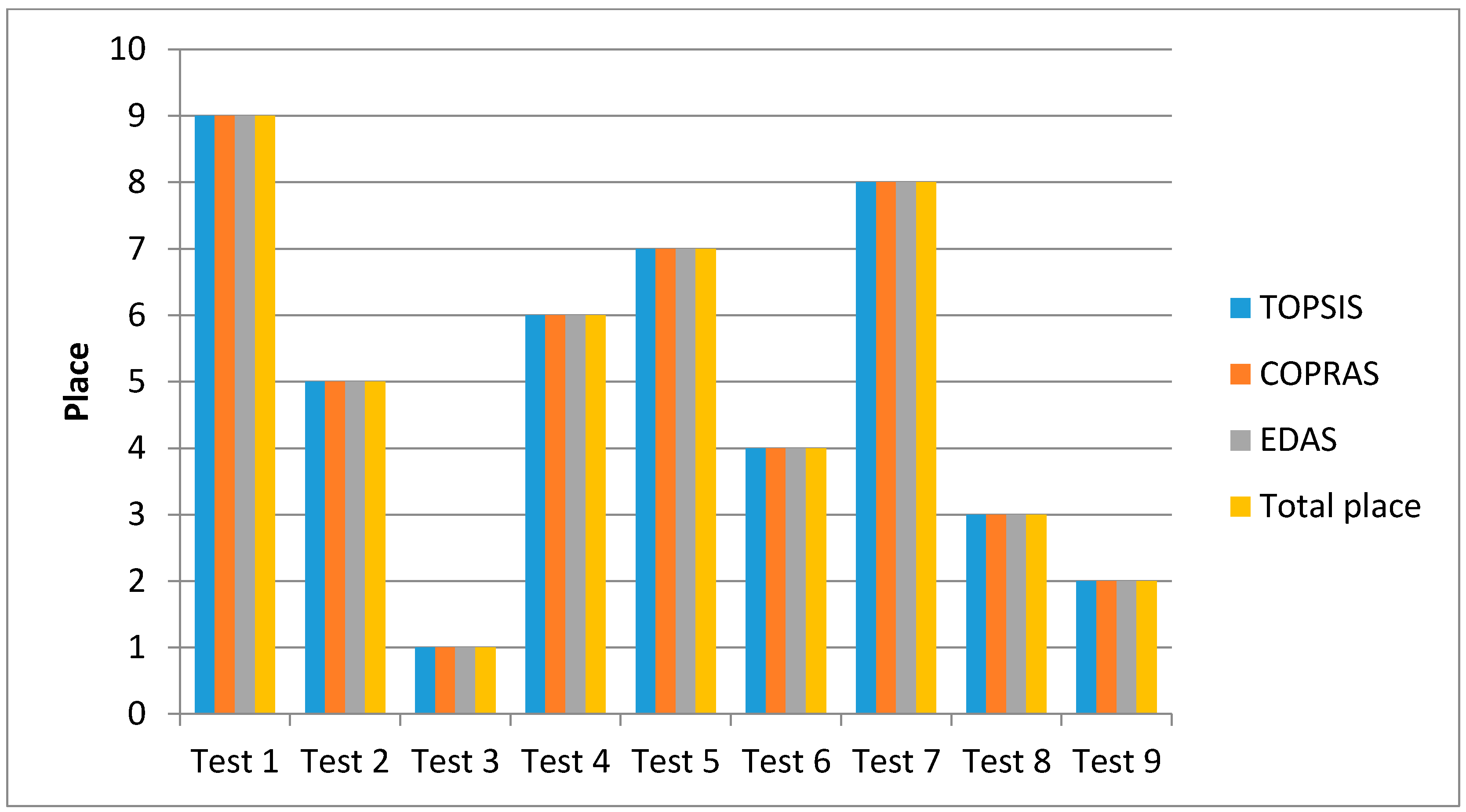 Applsci 08 00260 g008