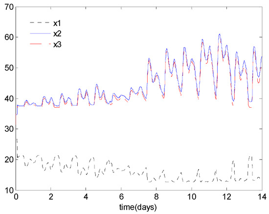 Applsci 08 00261 g0a3 550