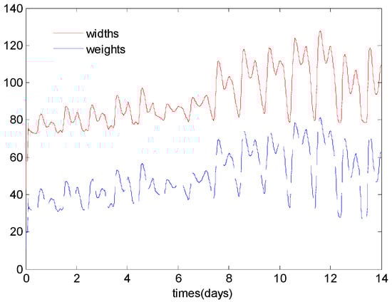 Applsci 08 00261 g0a4 550