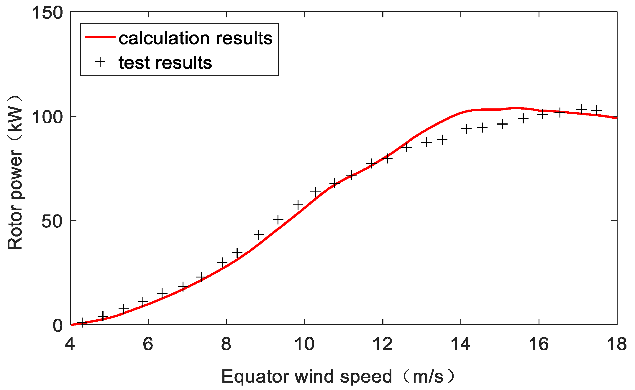 Applsci 08 00262 g003