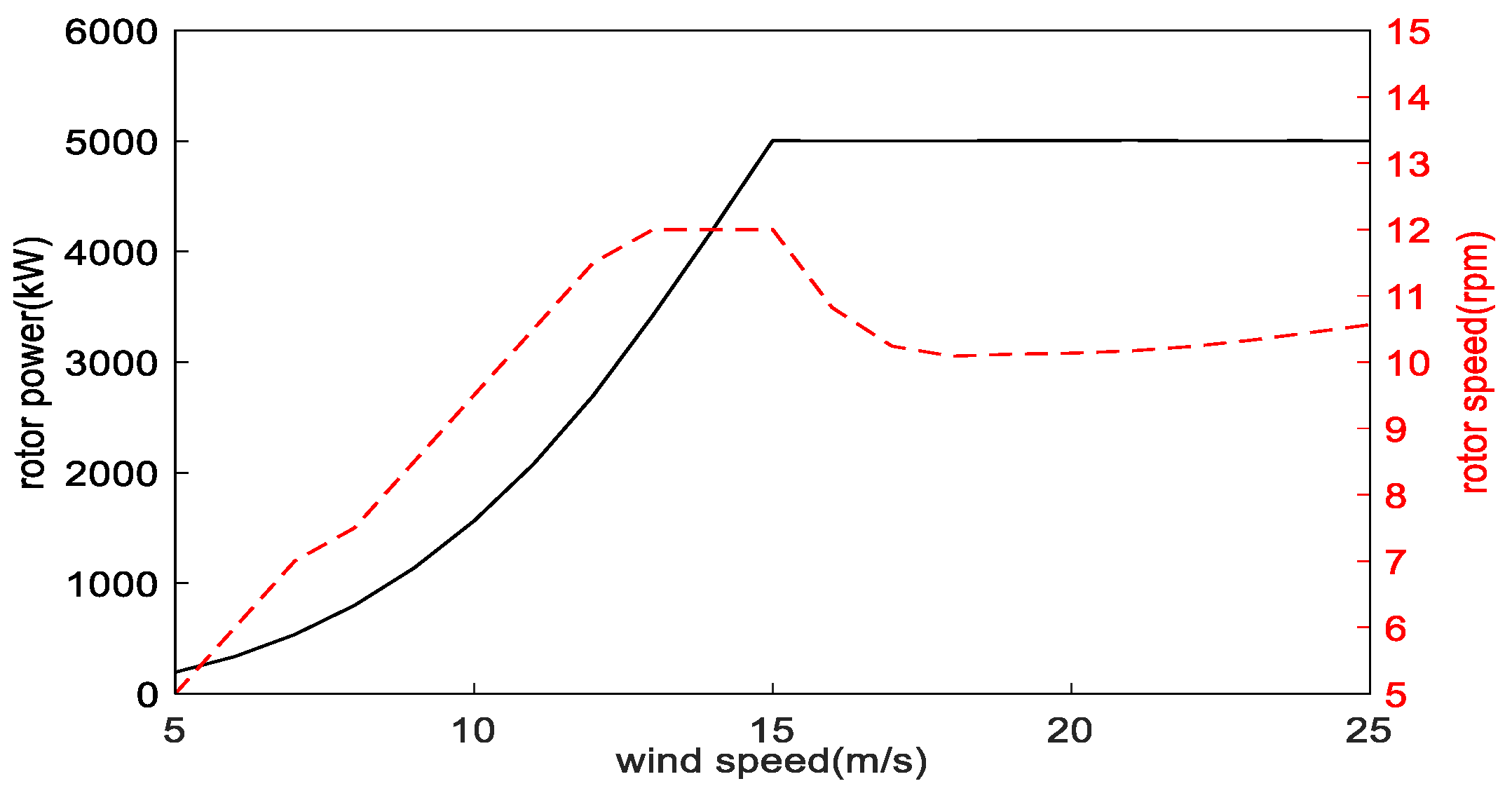 Applsci 08 00262 g007