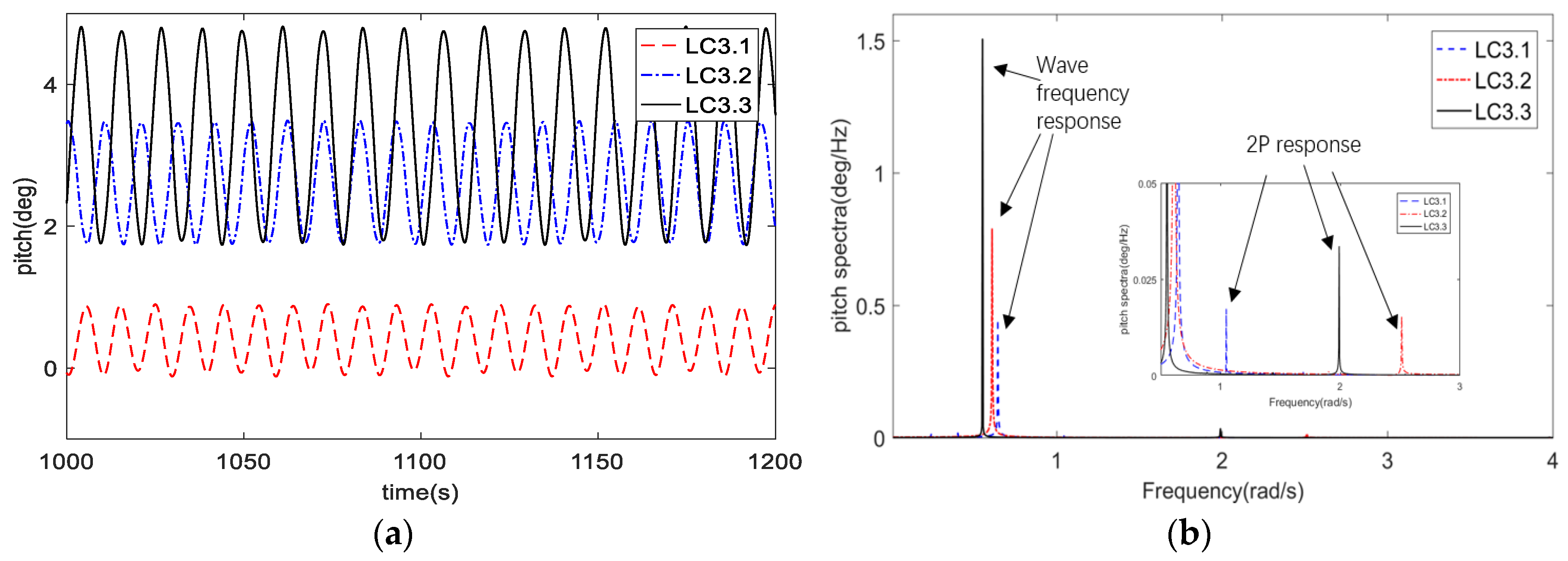 Applsci 08 00262 g010