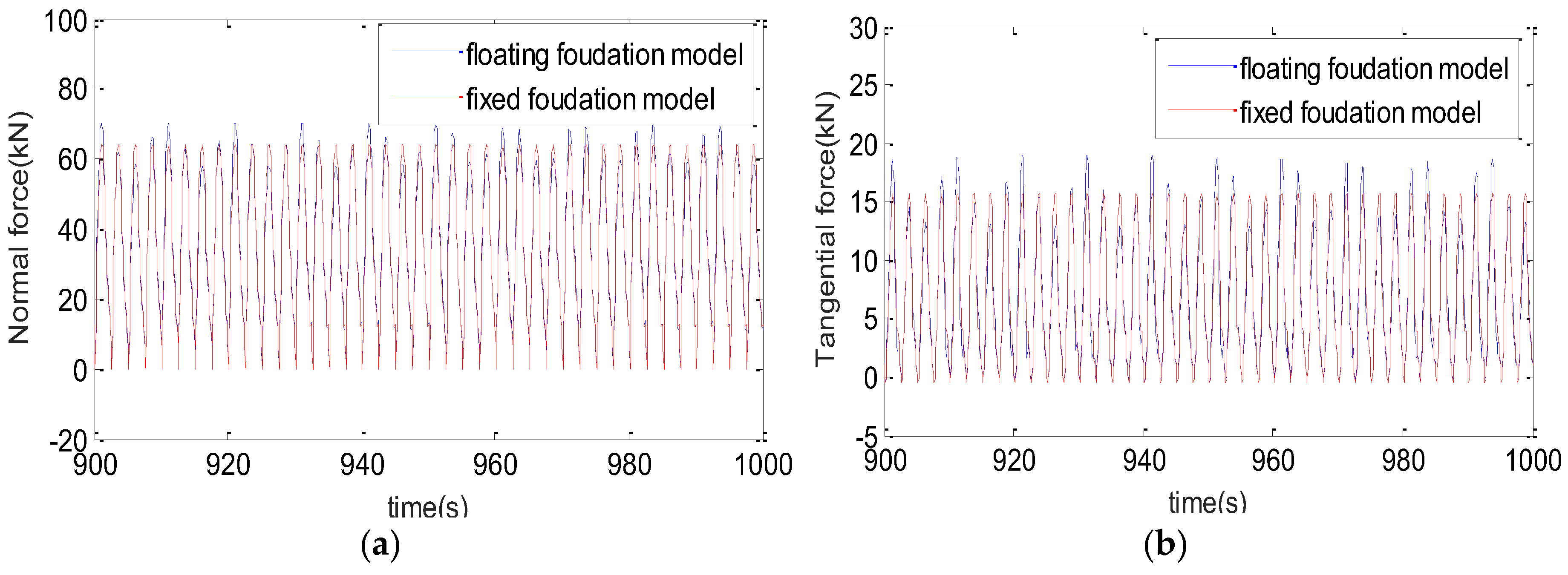 Applsci 08 00262 g011