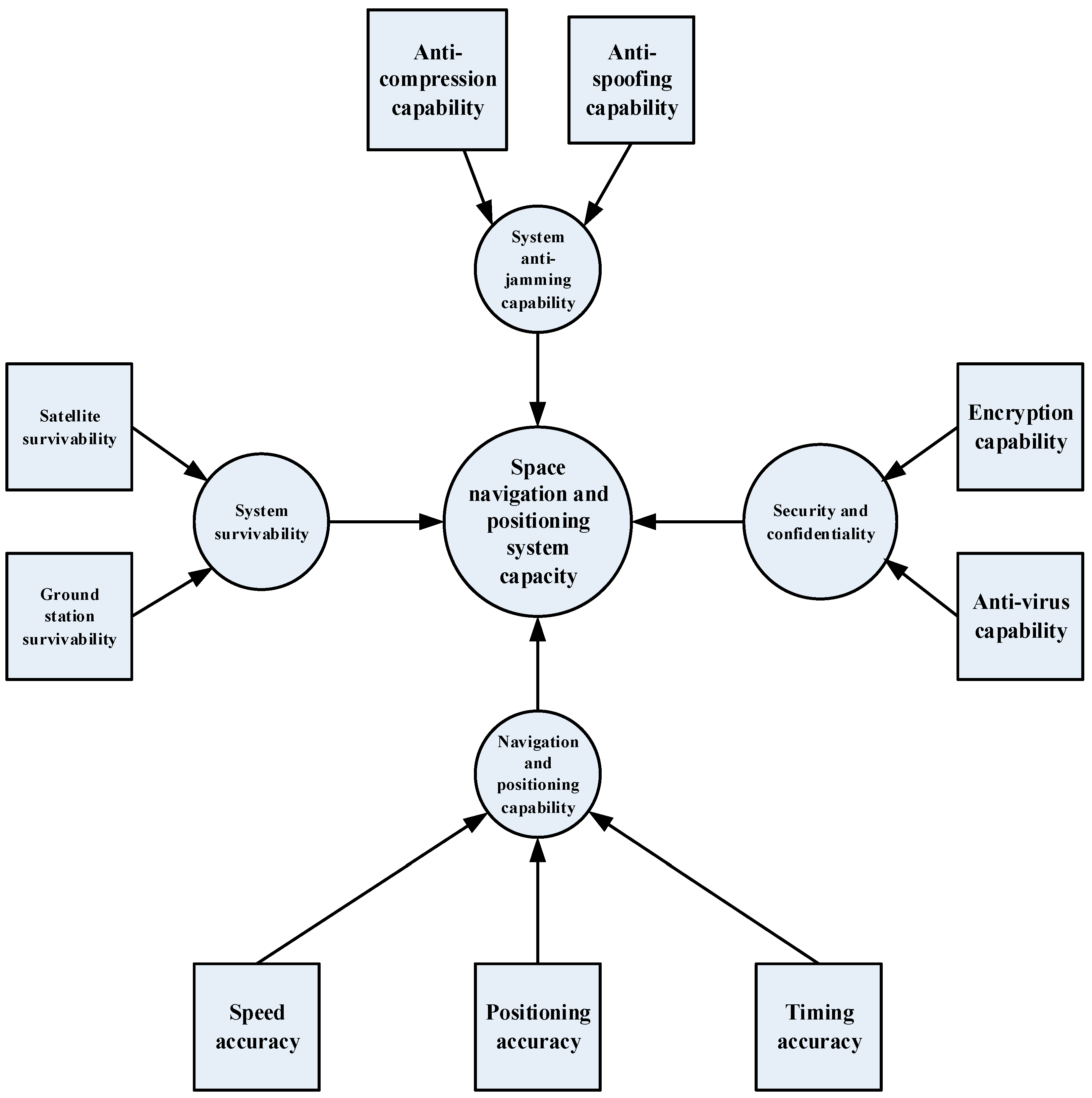 Applsci 08 00265 g001