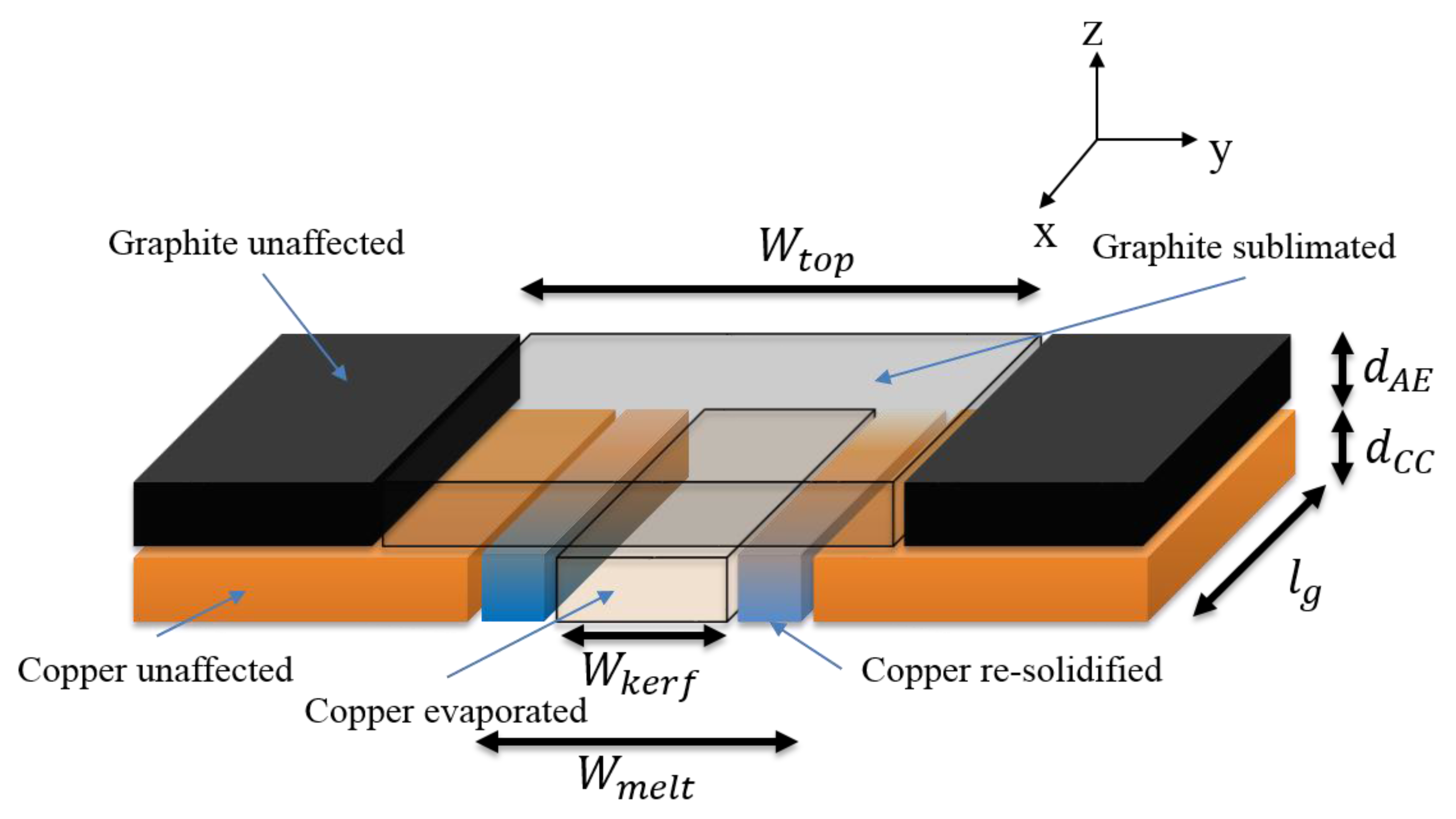 Applsci 08 00266 g002