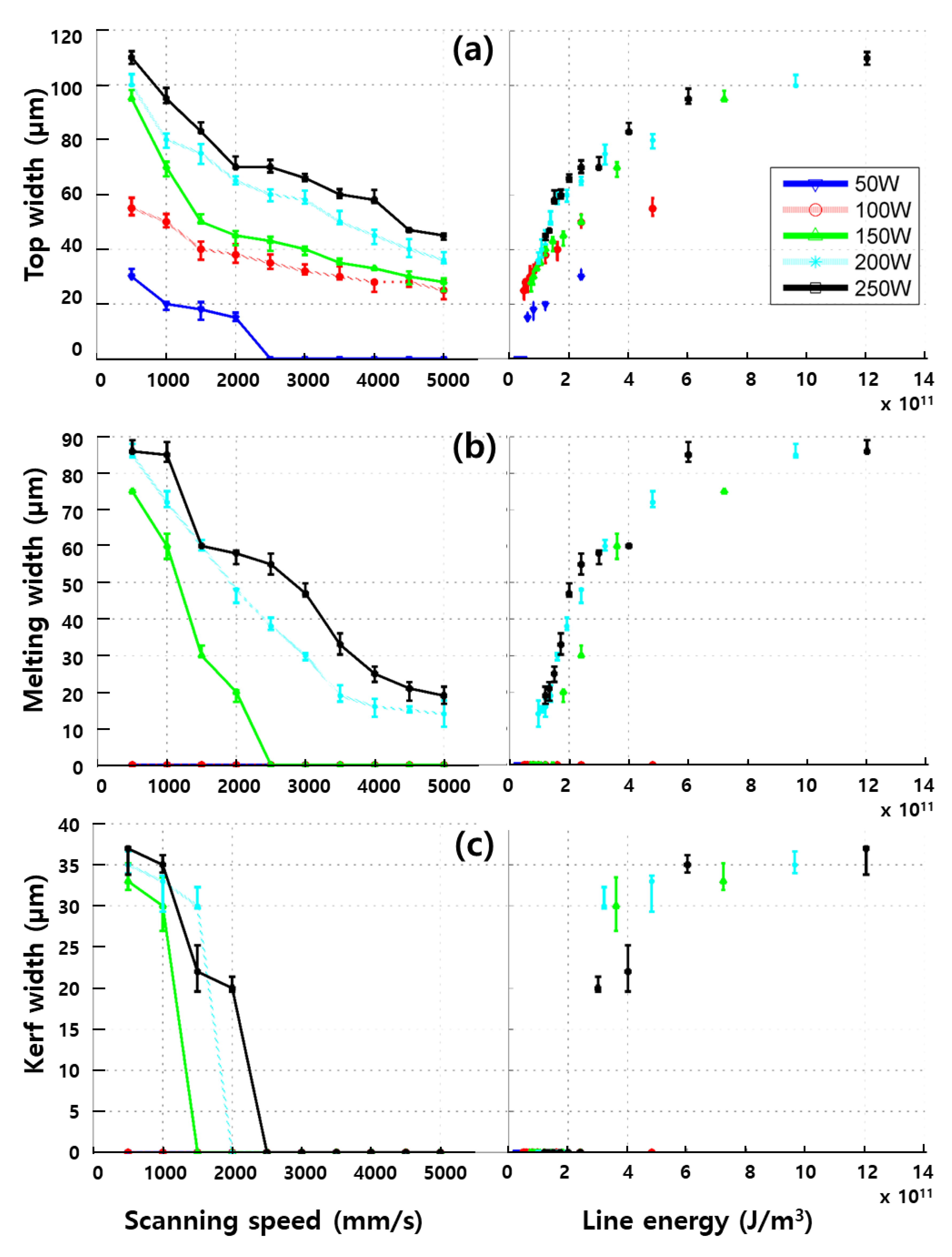 Applsci 08 00266 g004