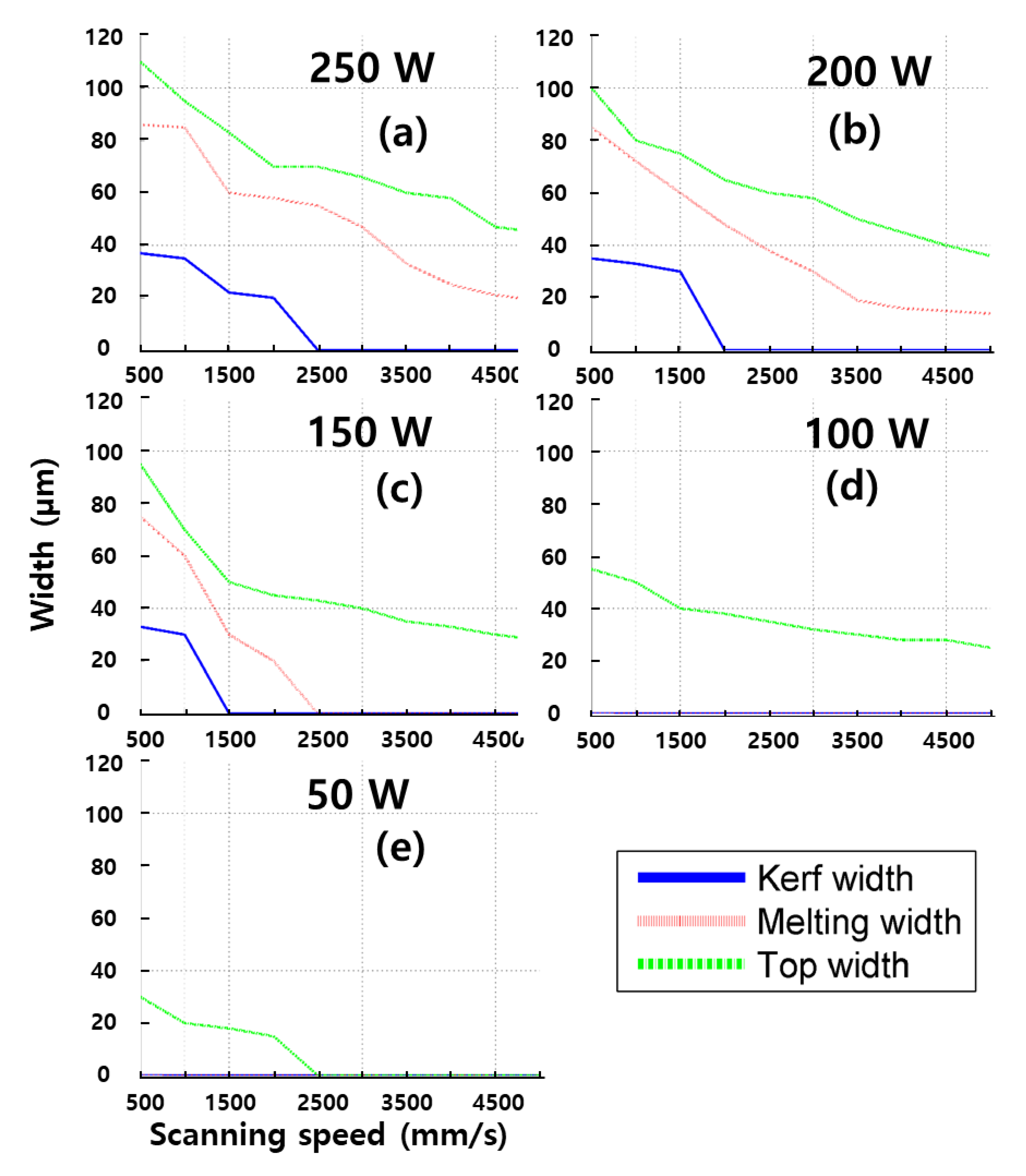 Applsci 08 00266 g005
