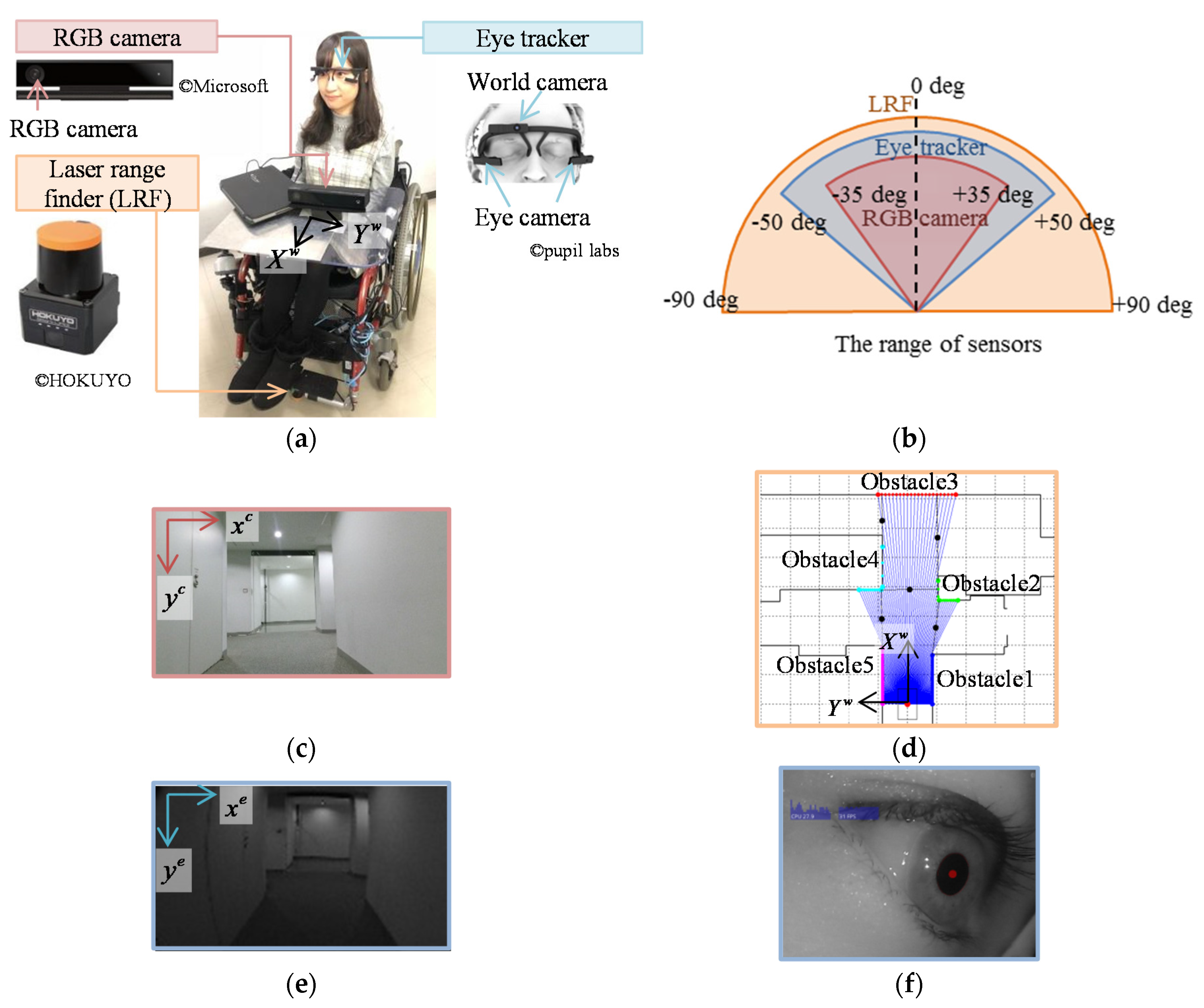 Applsci 08 00267 g002