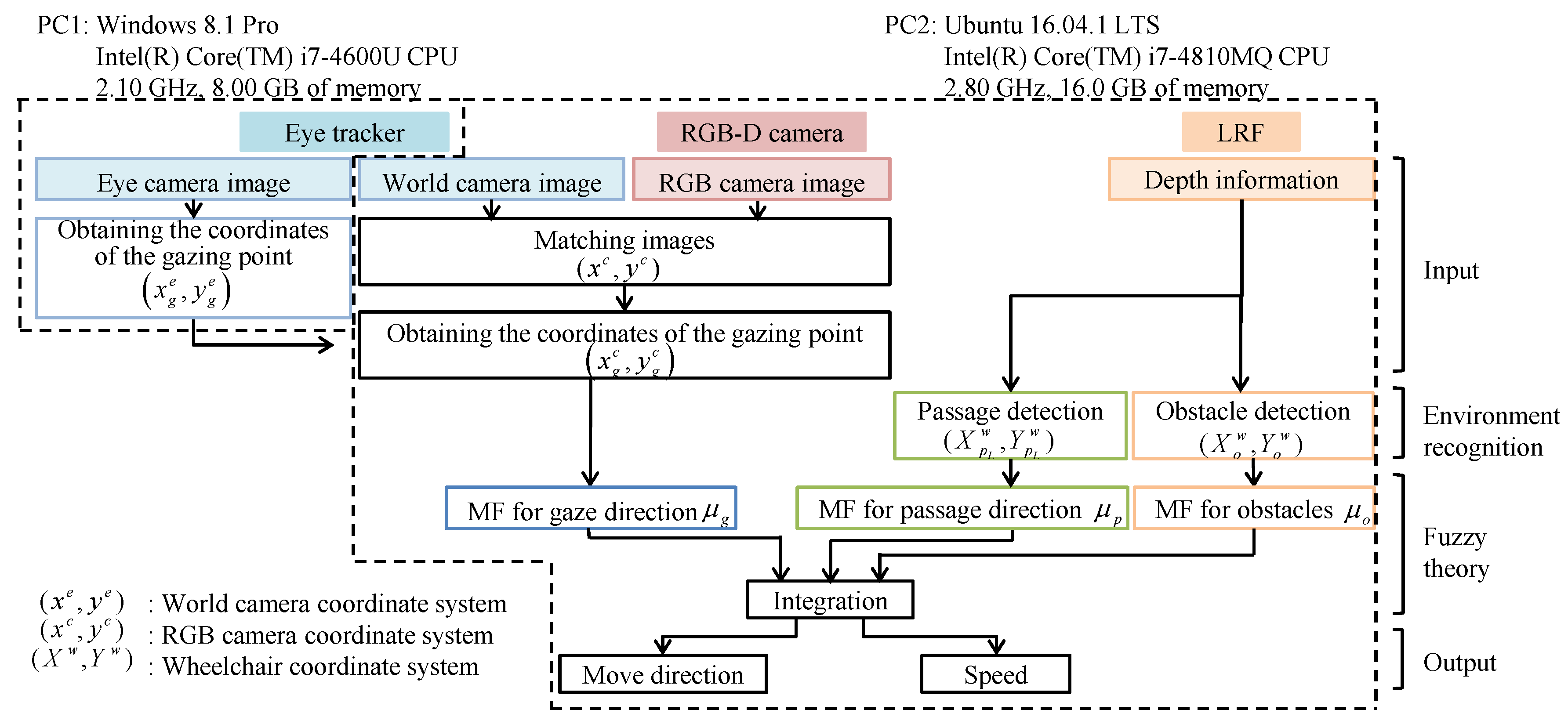Applsci 08 00267 g003