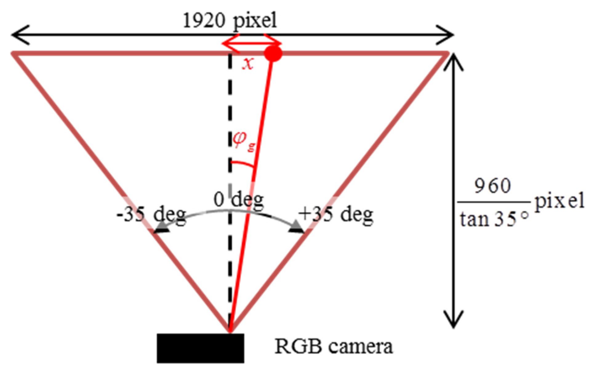Applsci 08 00267 g005