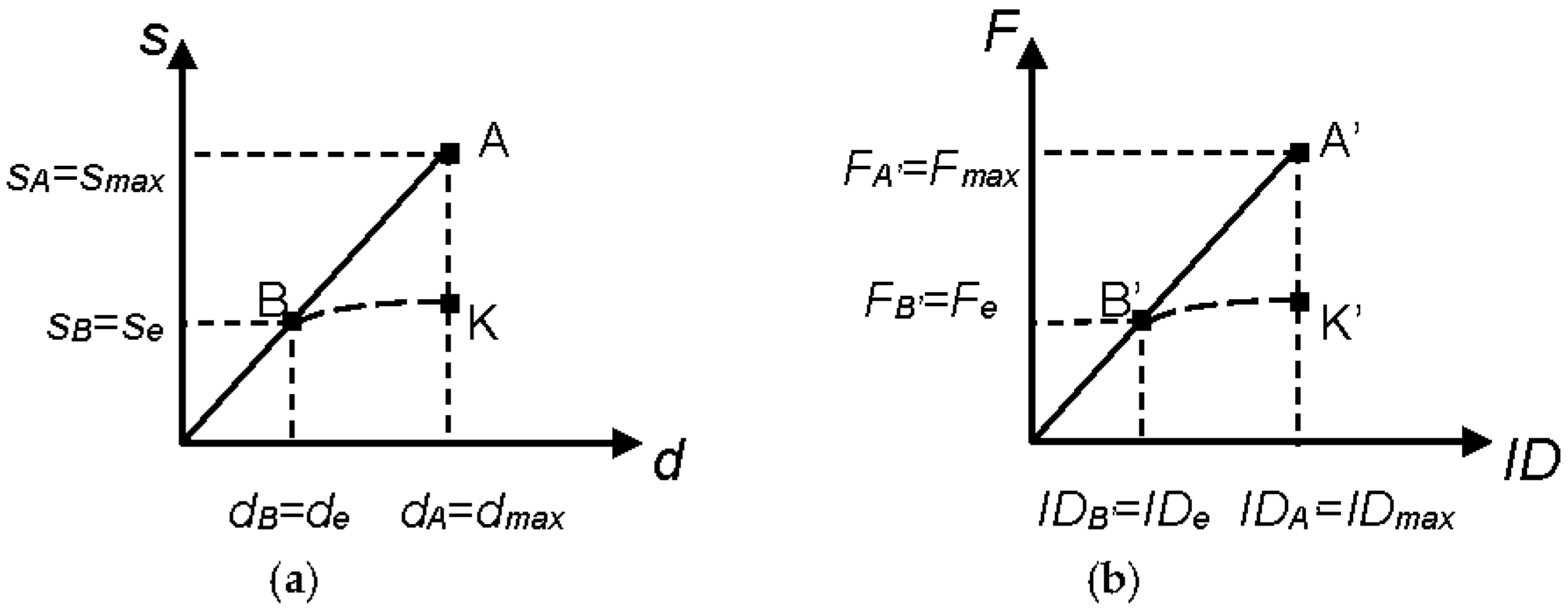 Applsci 08 00268 g001