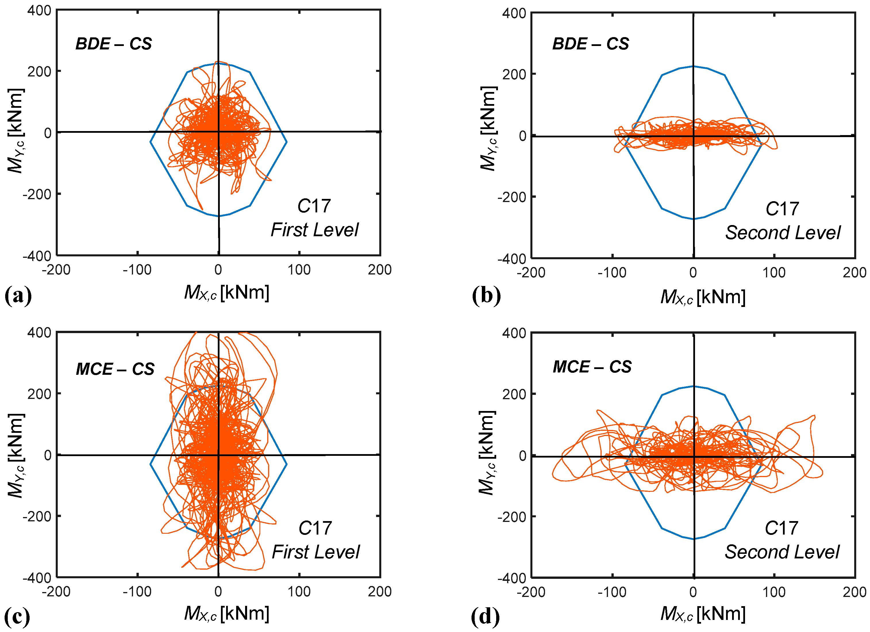 Applsci 08 00268 g009