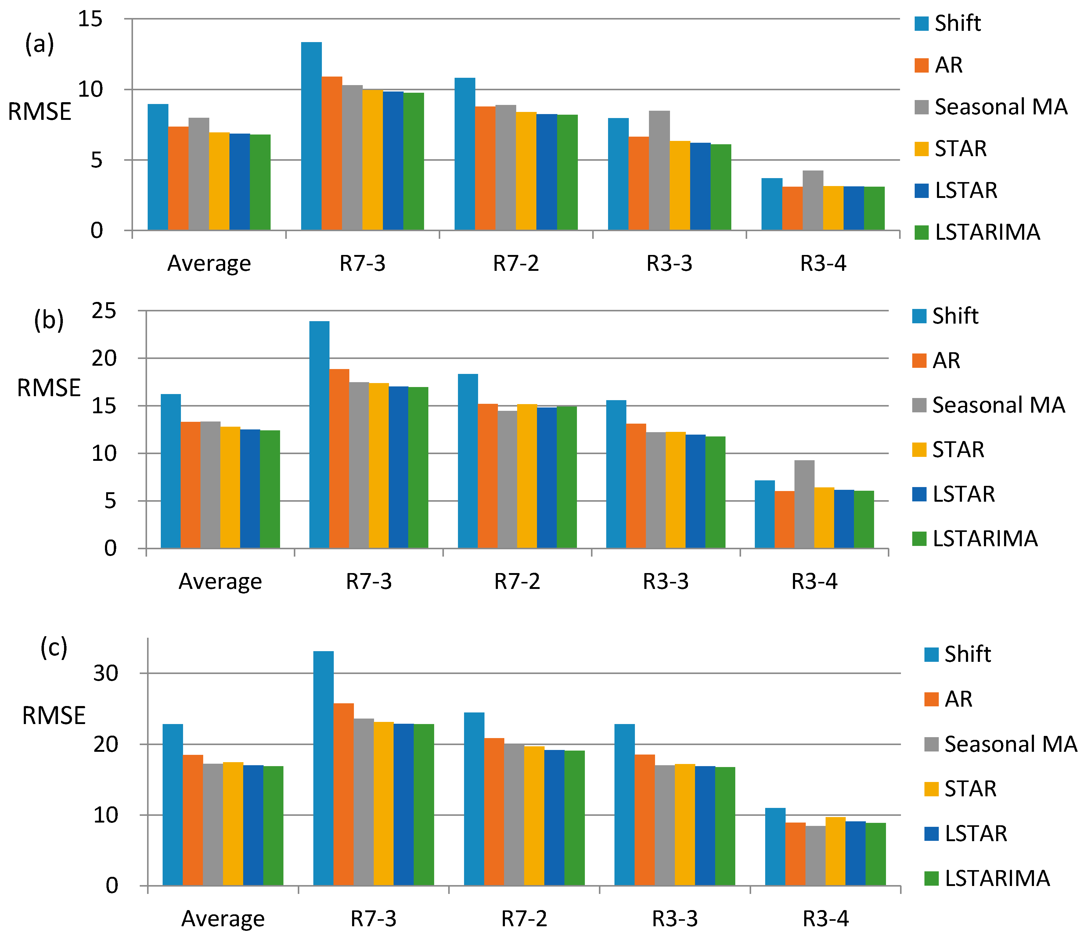 Applsci 08 00277 g004
