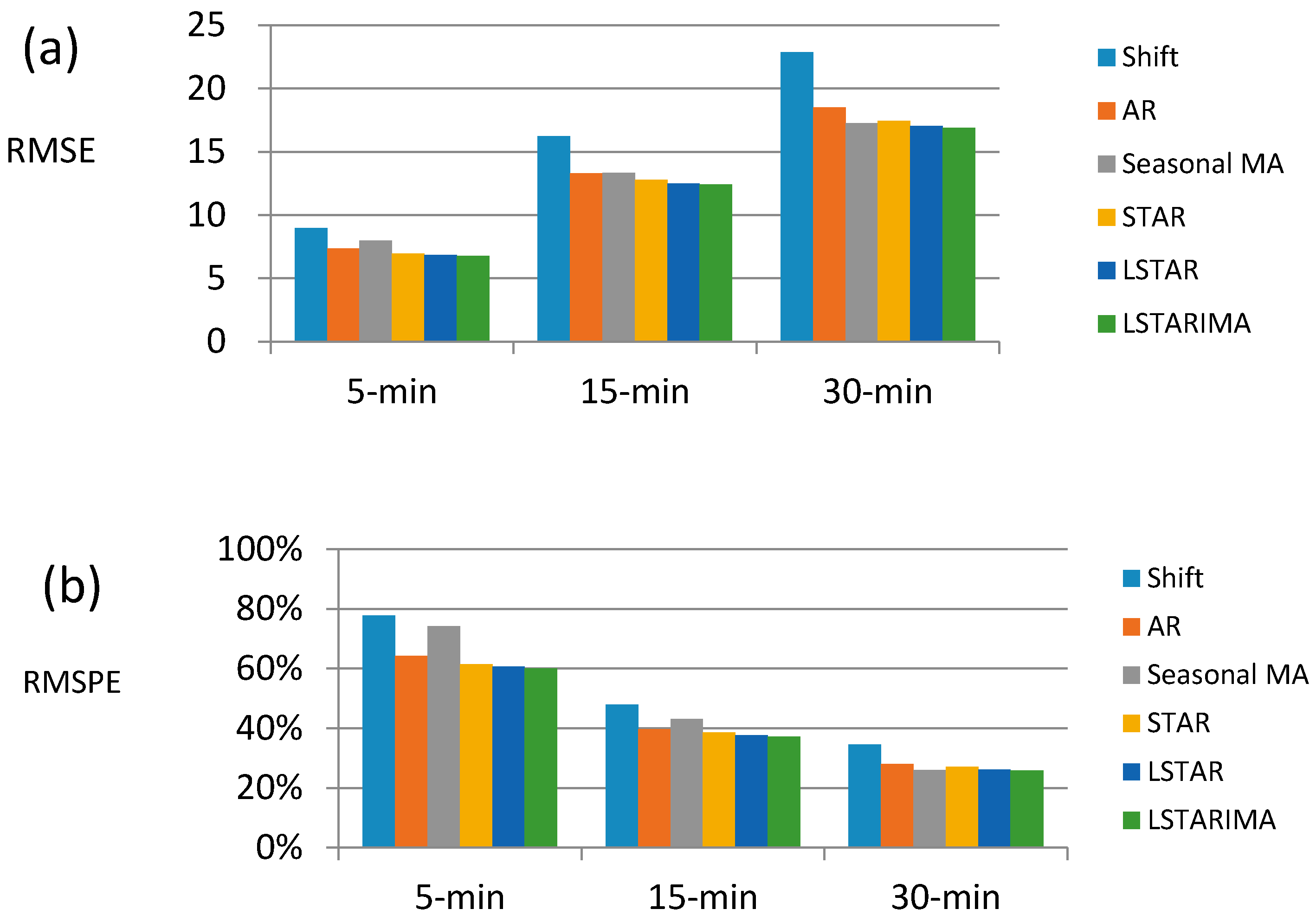 Applsci 08 00277 g005