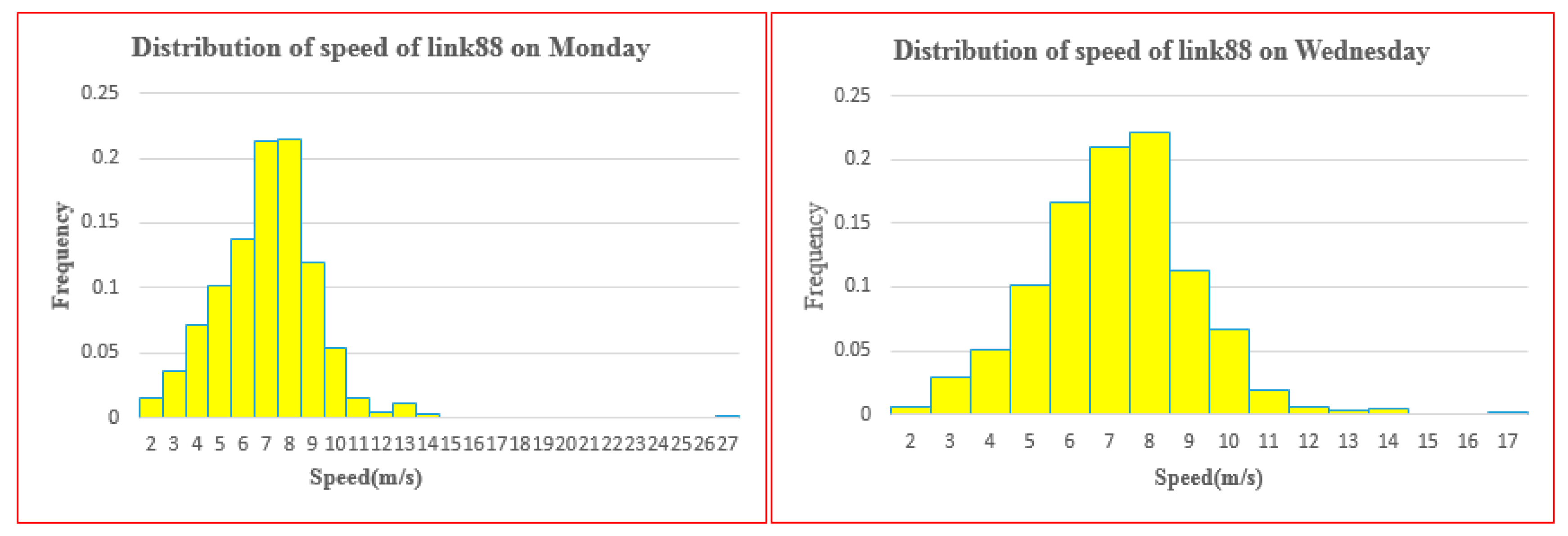 Applsci 08 00279 g006