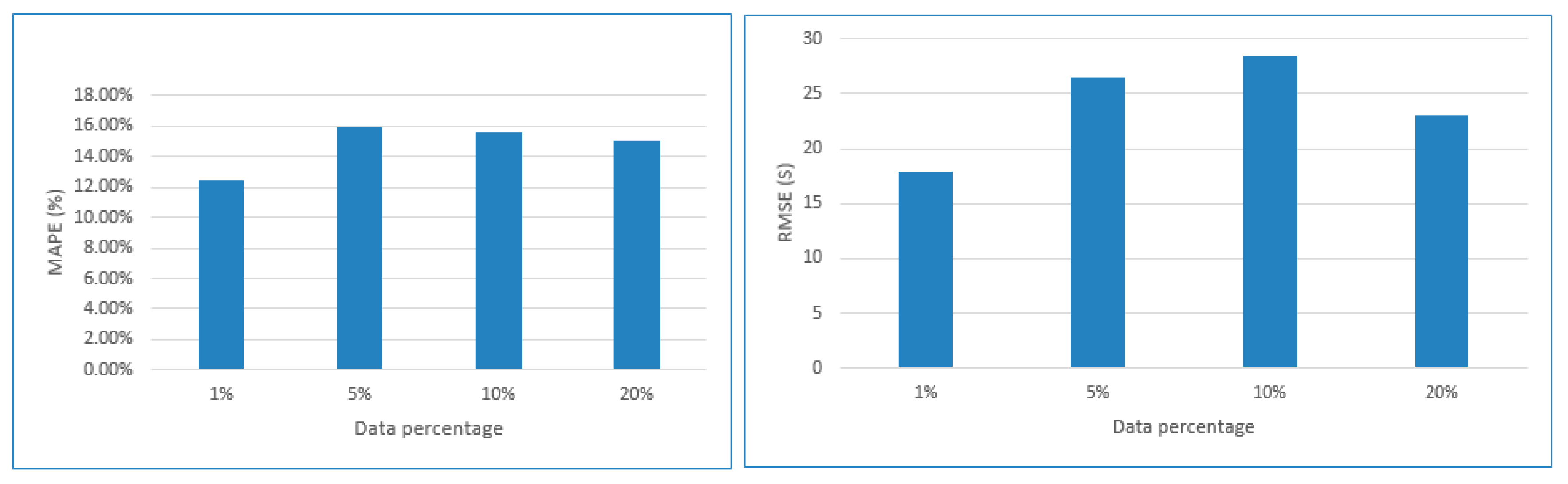 Applsci 08 00279 g010