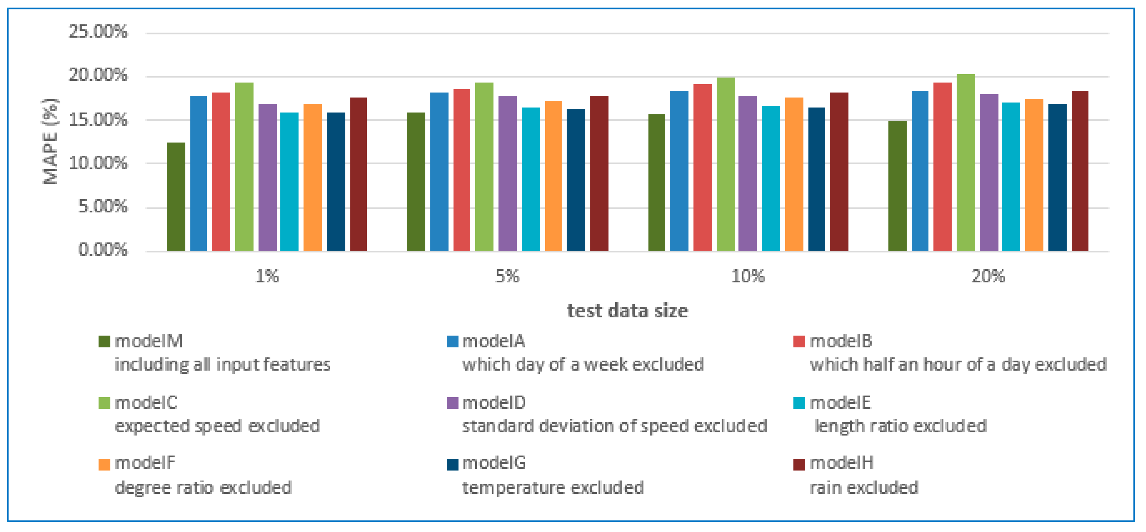 Applsci 08 00279 g011