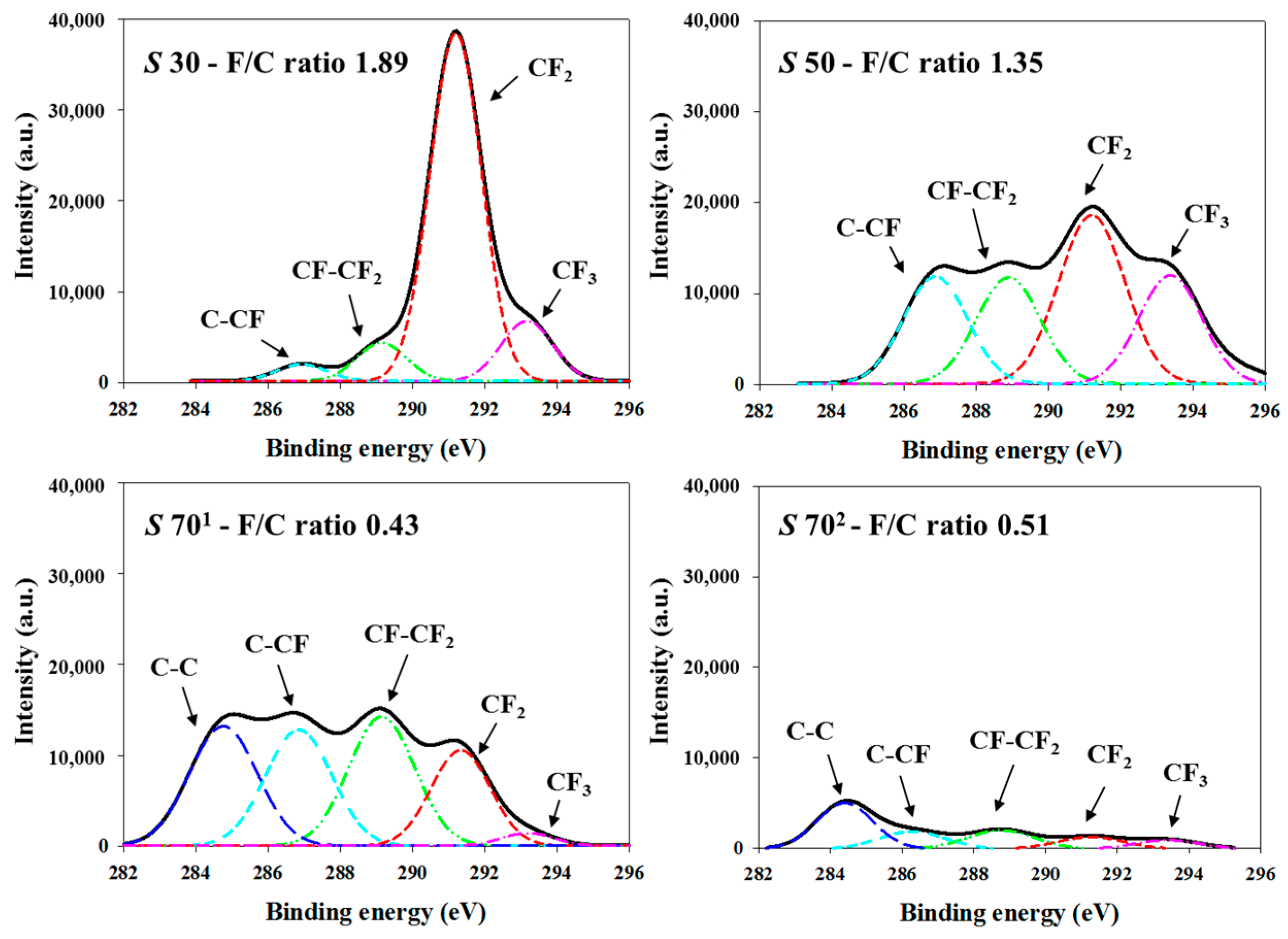 Applsci 08 00280 g003