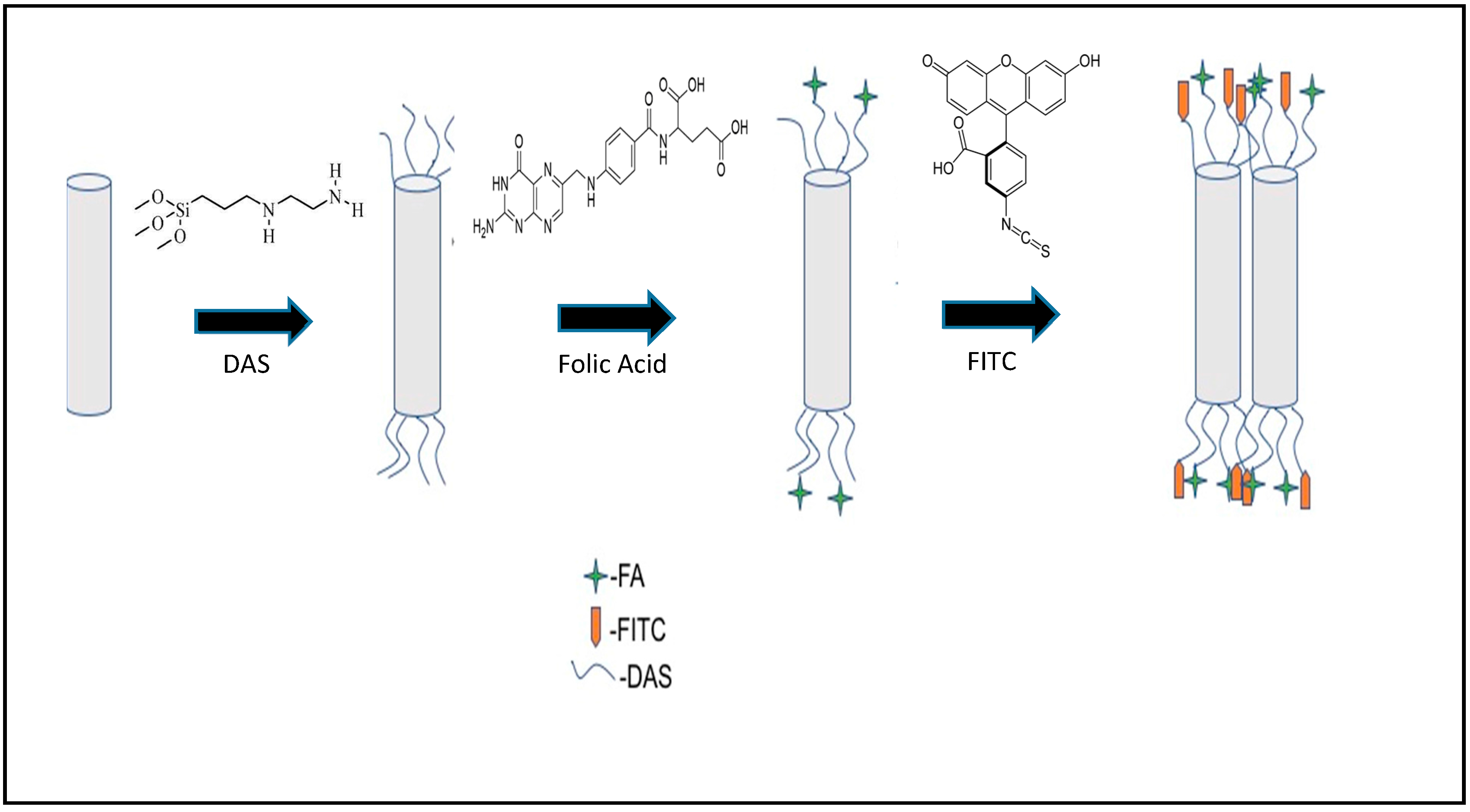 Applsci 08 00281 g001