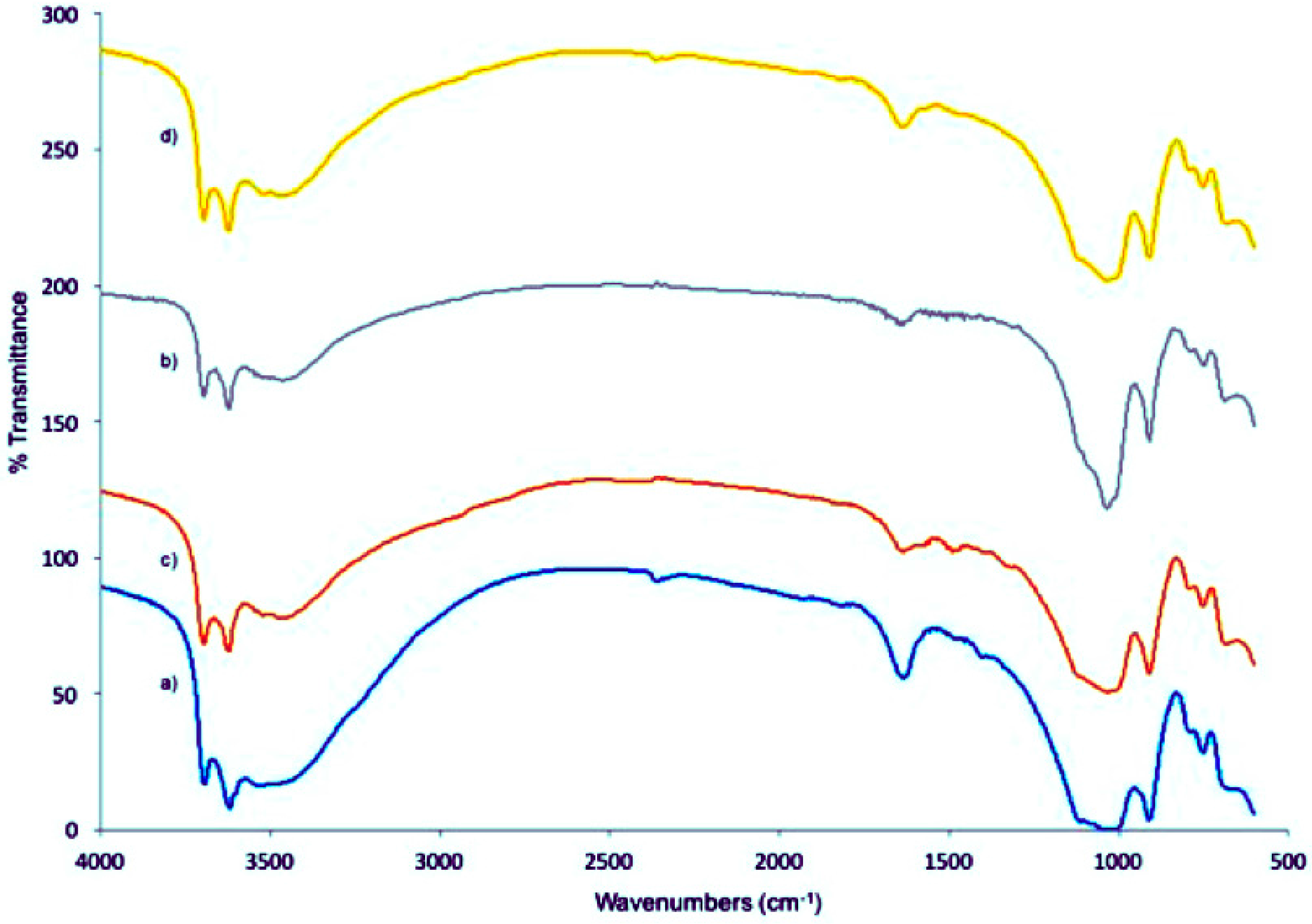 Applsci 08 00281 g002