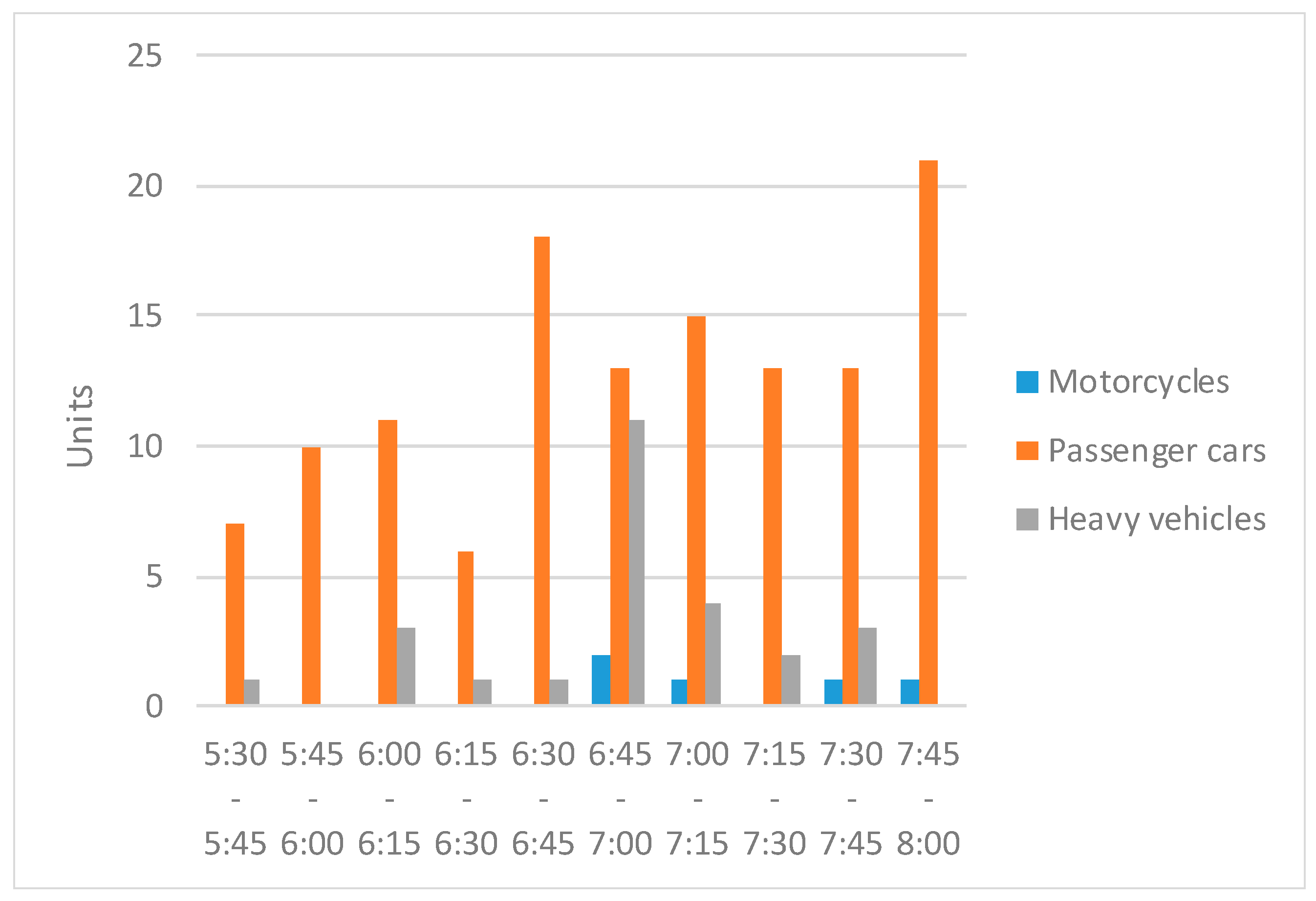 Applsci 08 00283 g003