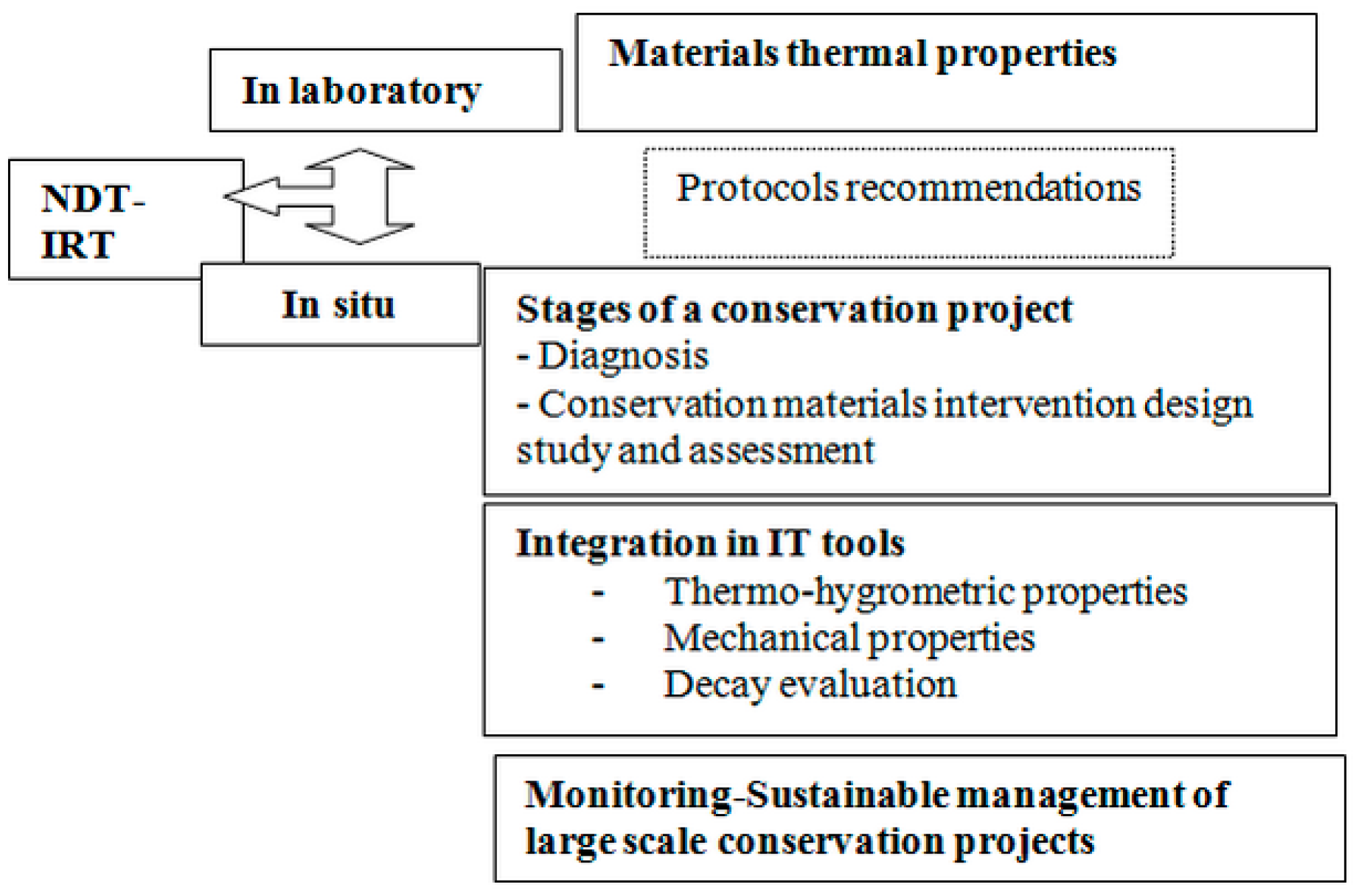 Applsci 08 00284 g001