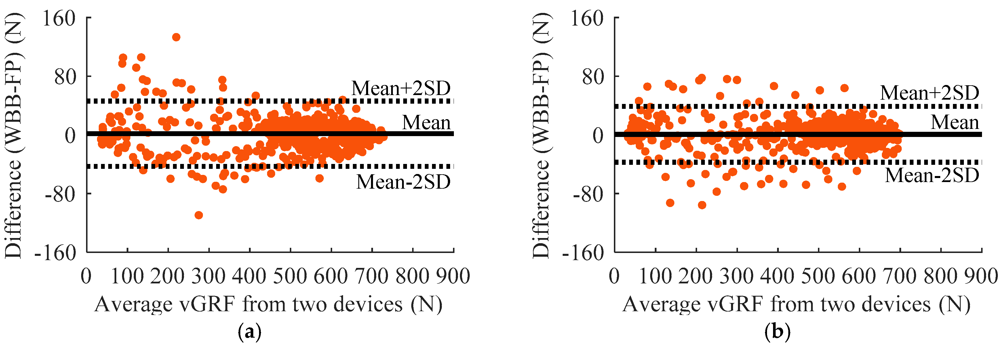 Applsci 08 00285 g004
