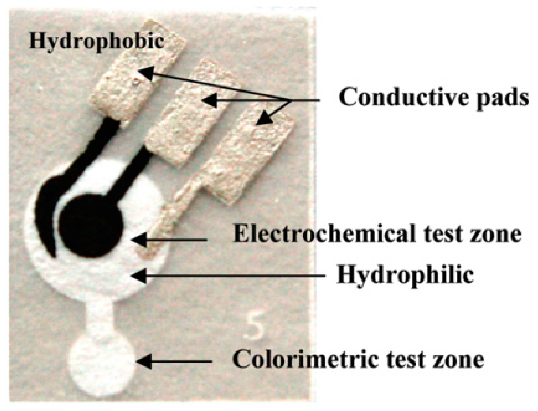 Applsci 08 00288 g004 Applsci 08 00288 g004