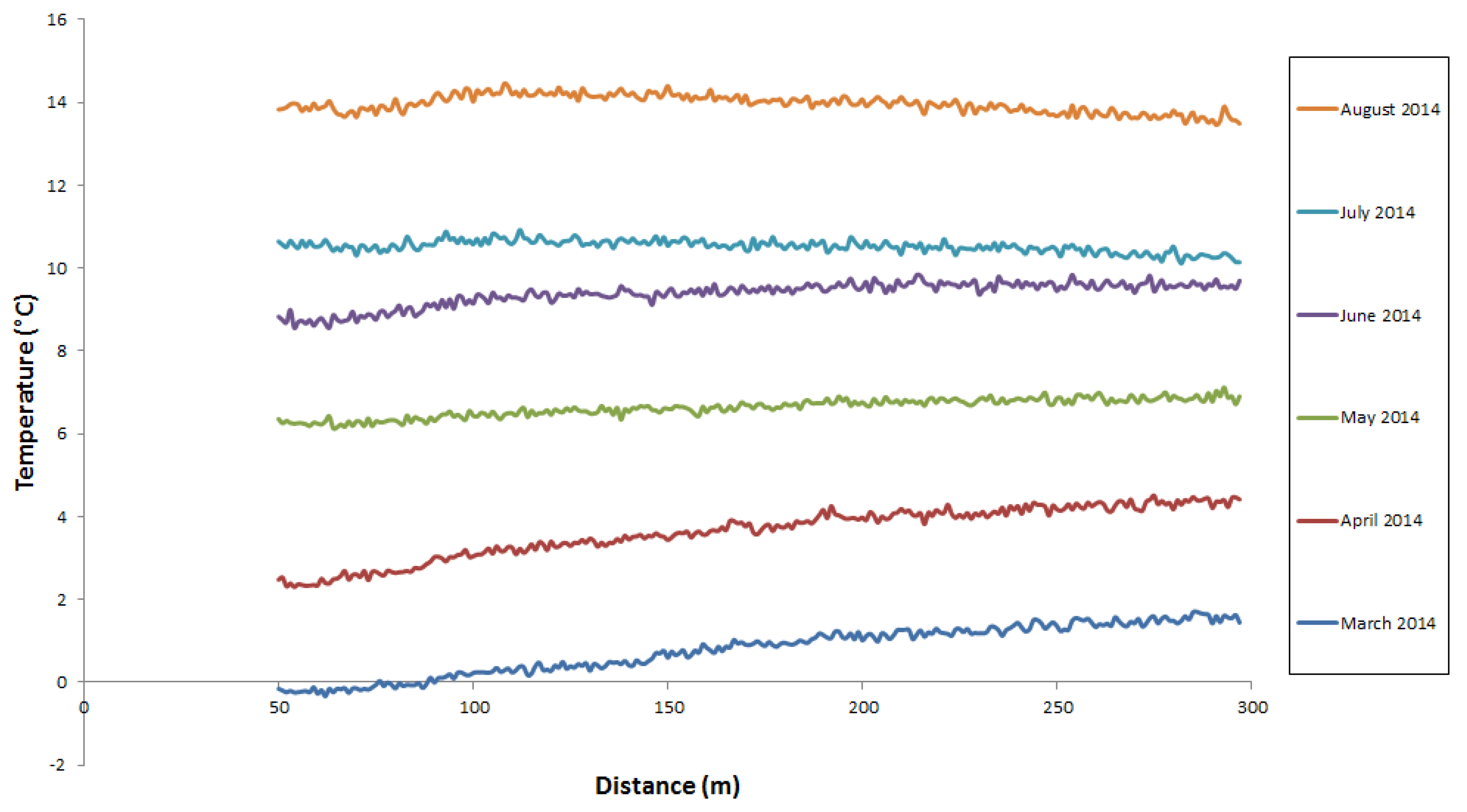 Applsci 08 00290 g007