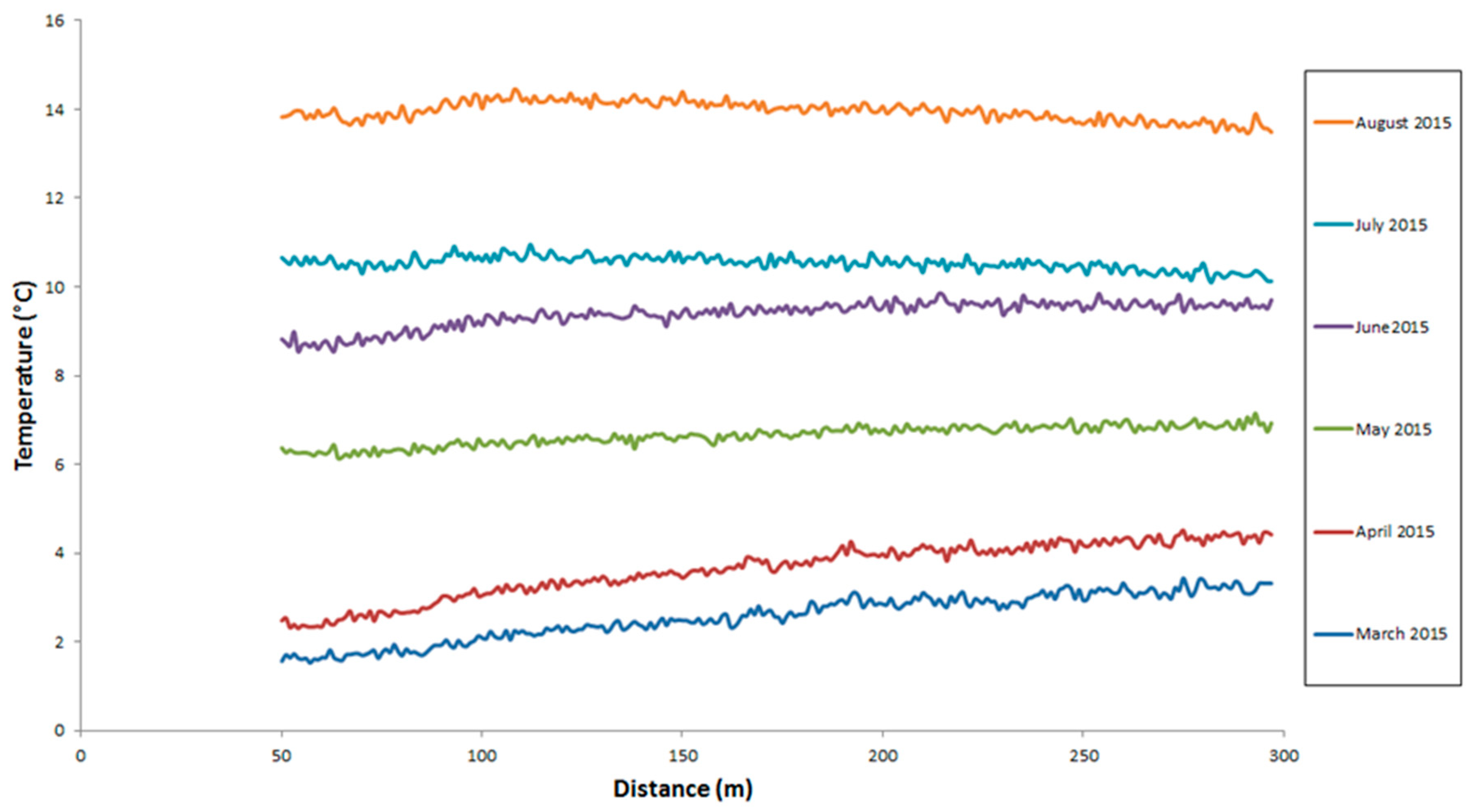 Applsci 08 00290 g010