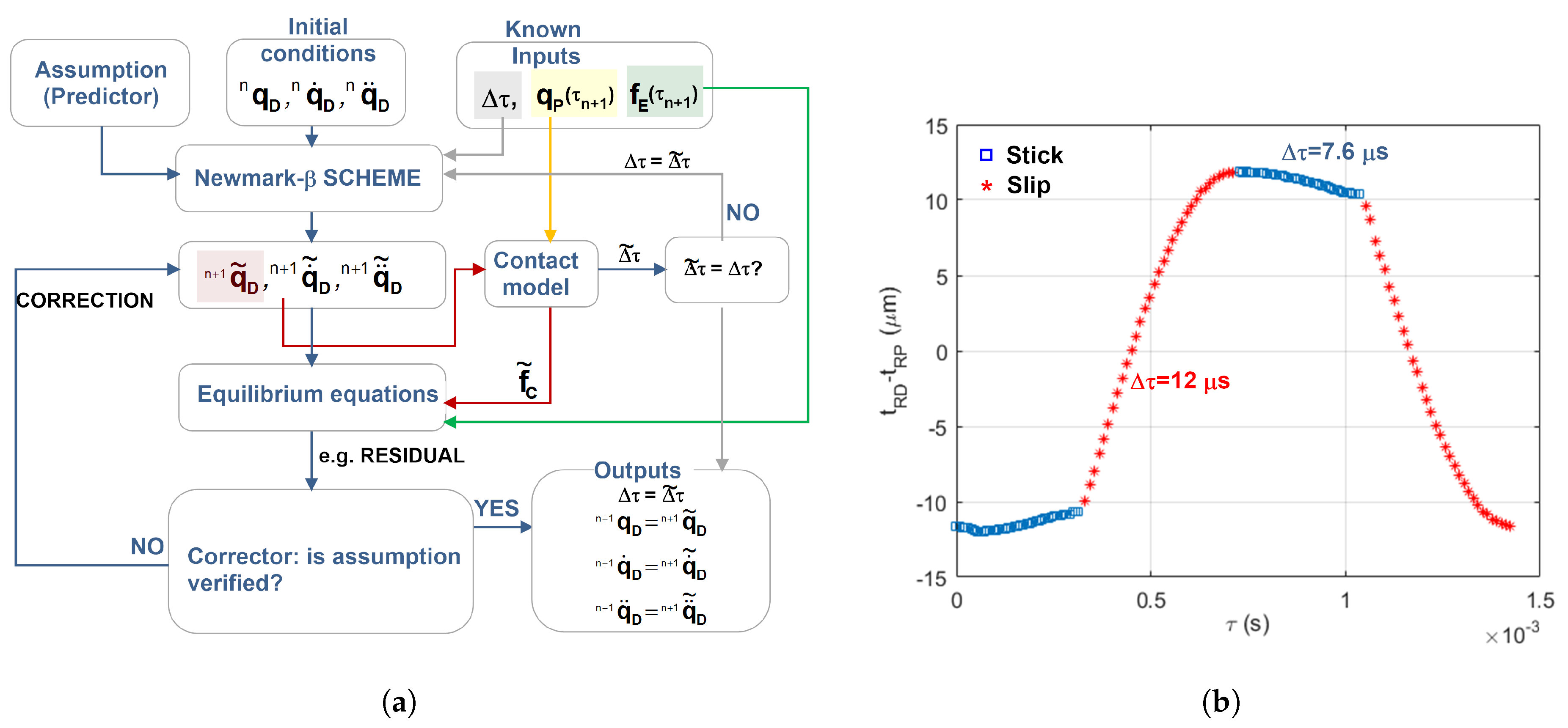 Applsci 08 00291 g004