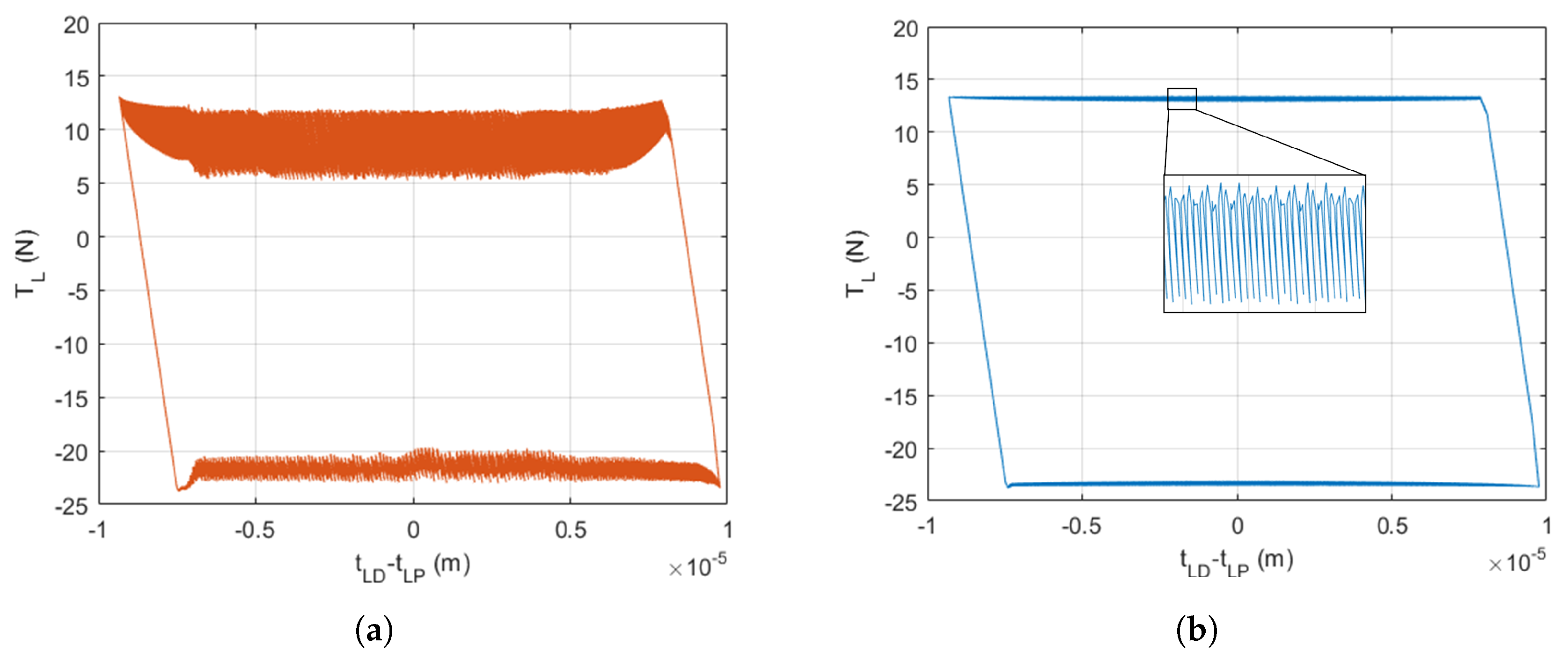 Applsci 08 00291 g006