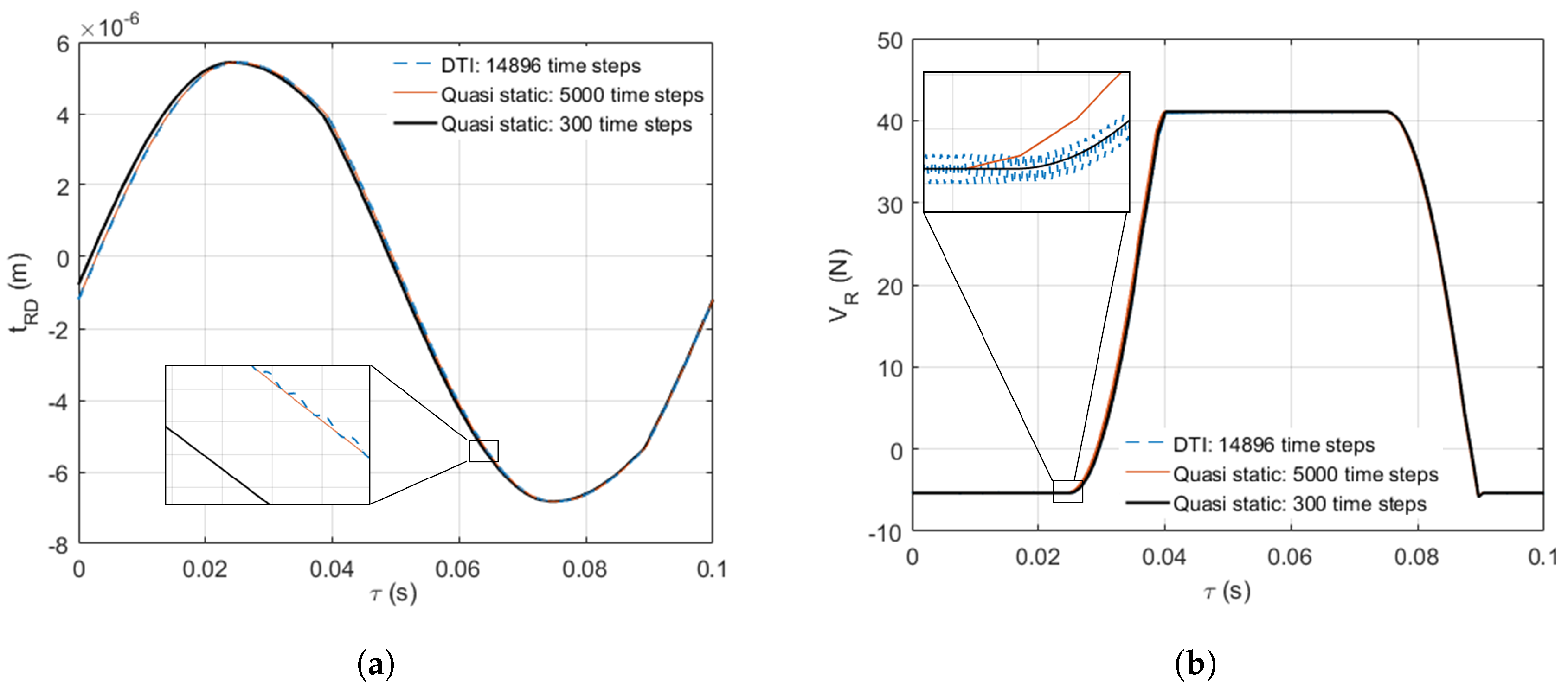 Applsci 08 00291 g007