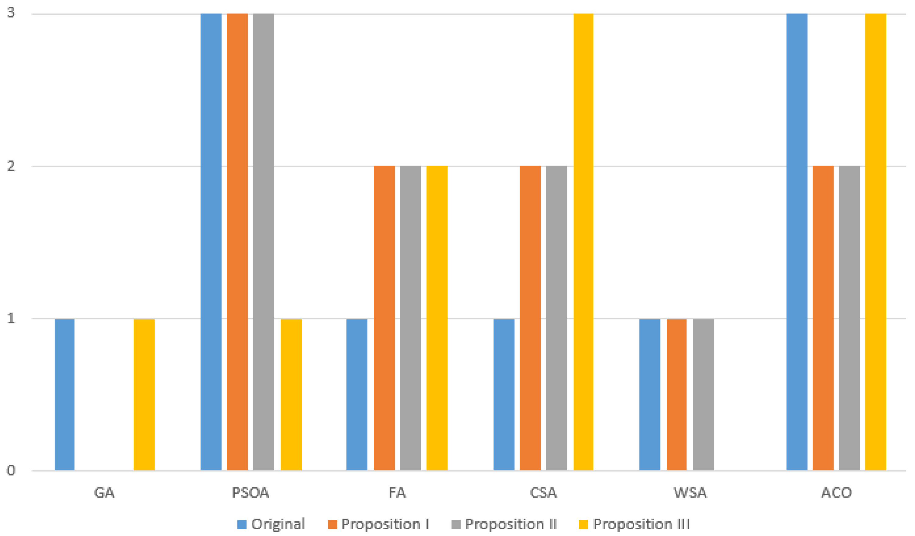 Applsci 08 00293 g002