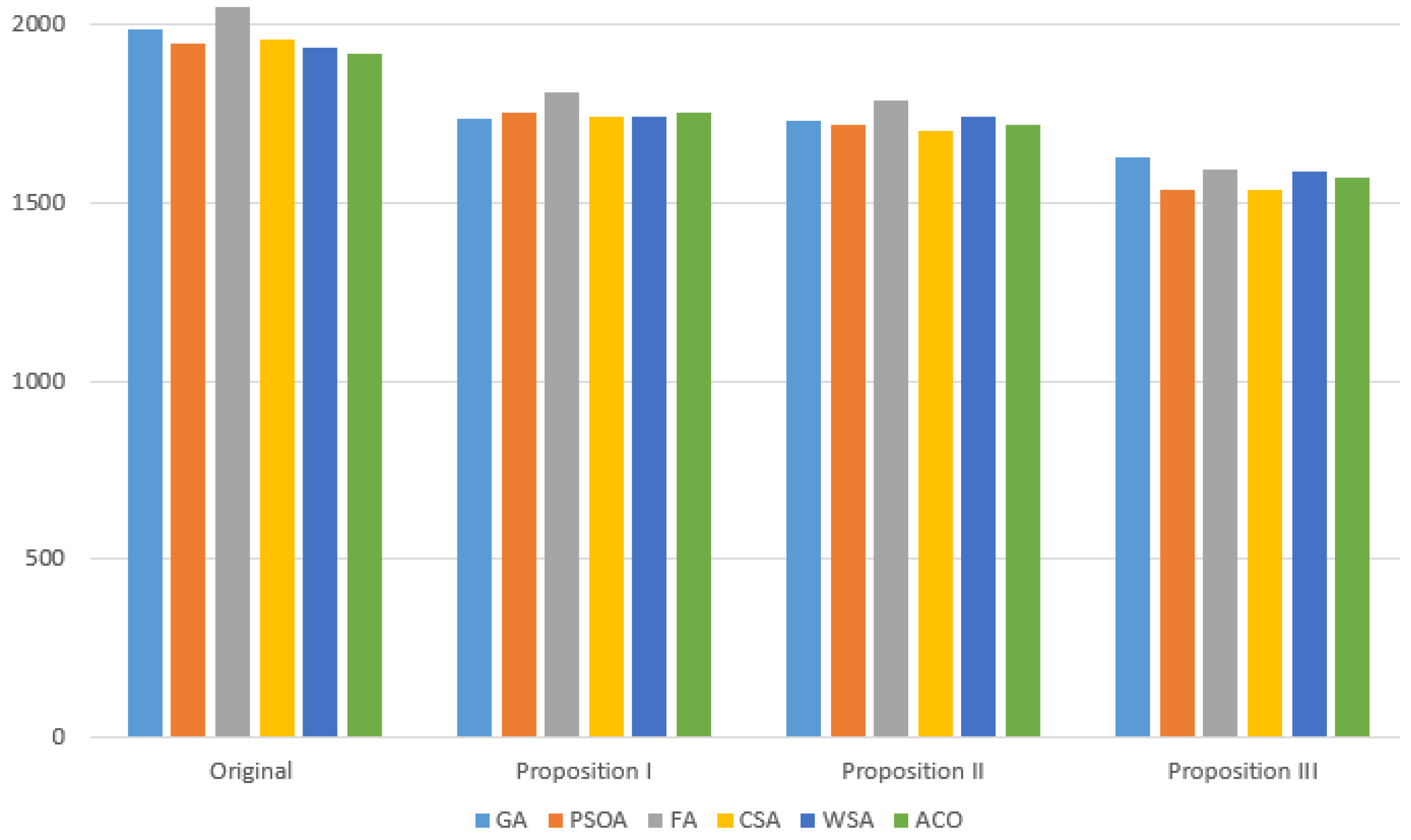 Applsci 08 00293 g003