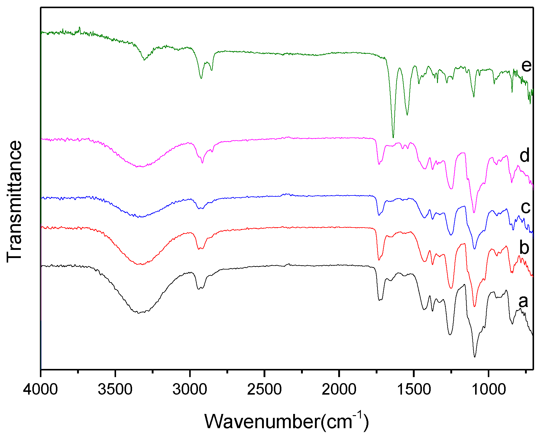 Applsci 08 00296 g003