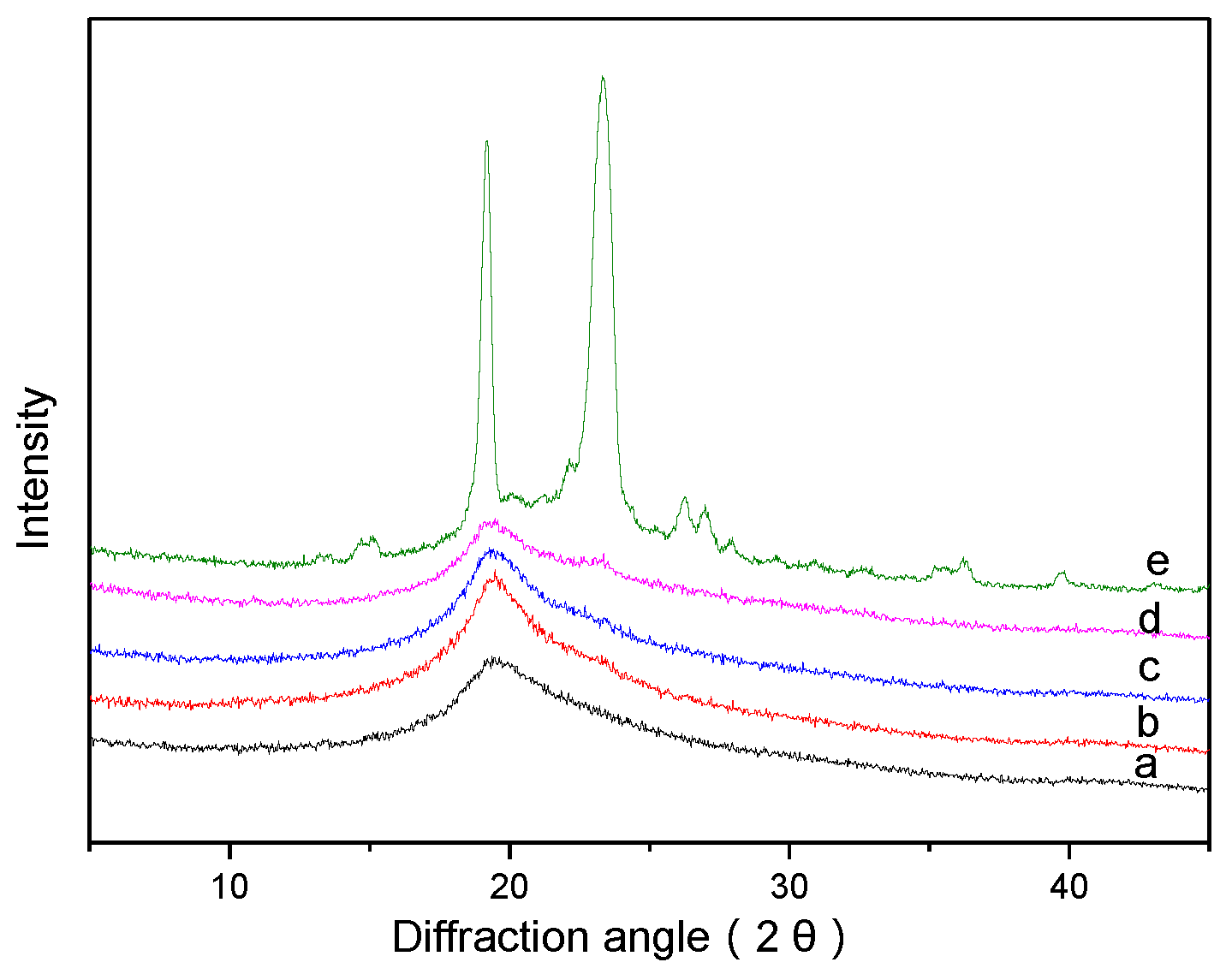 Applsci 08 00296 g004