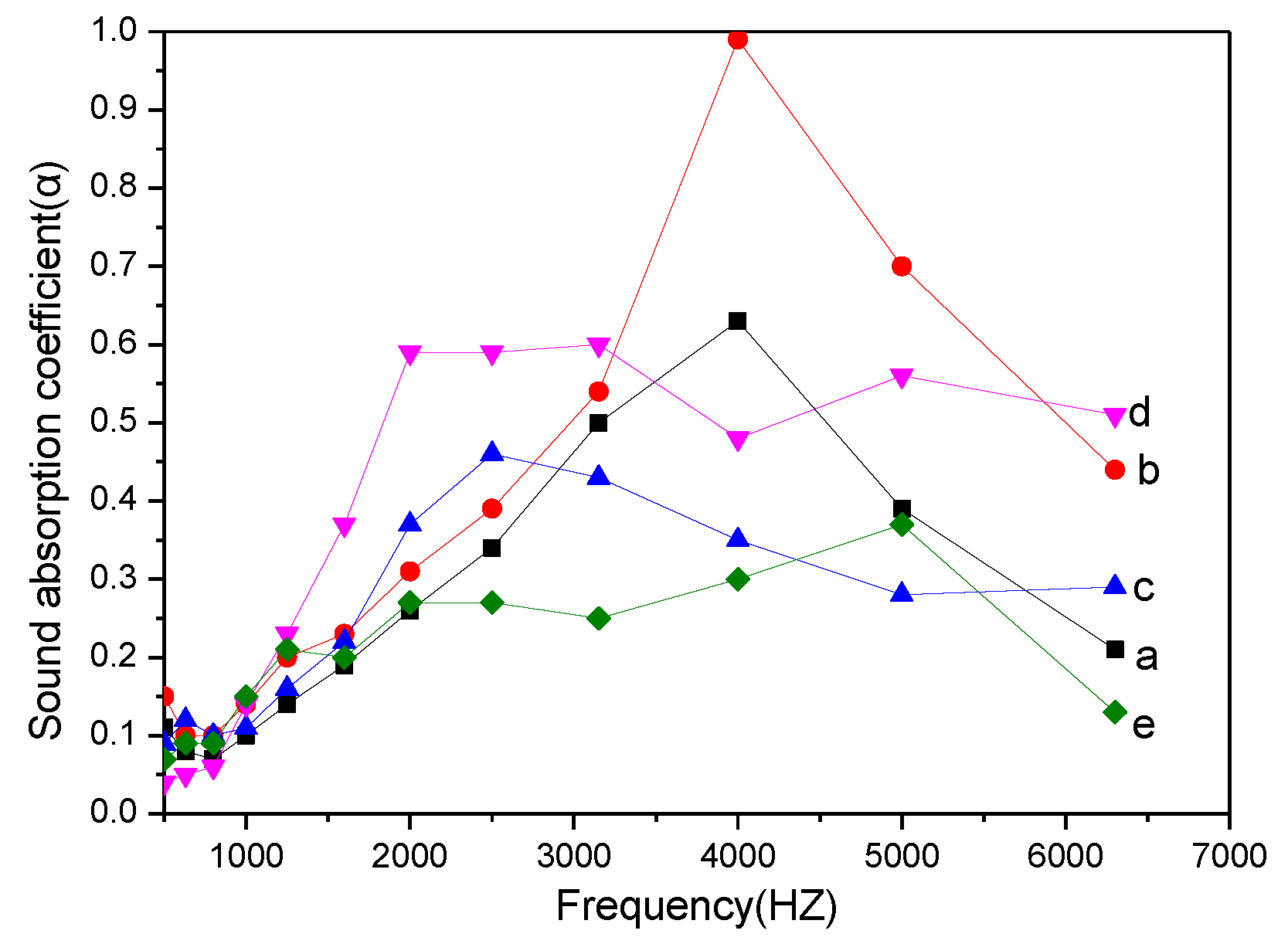 Applsci 08 00296 g007