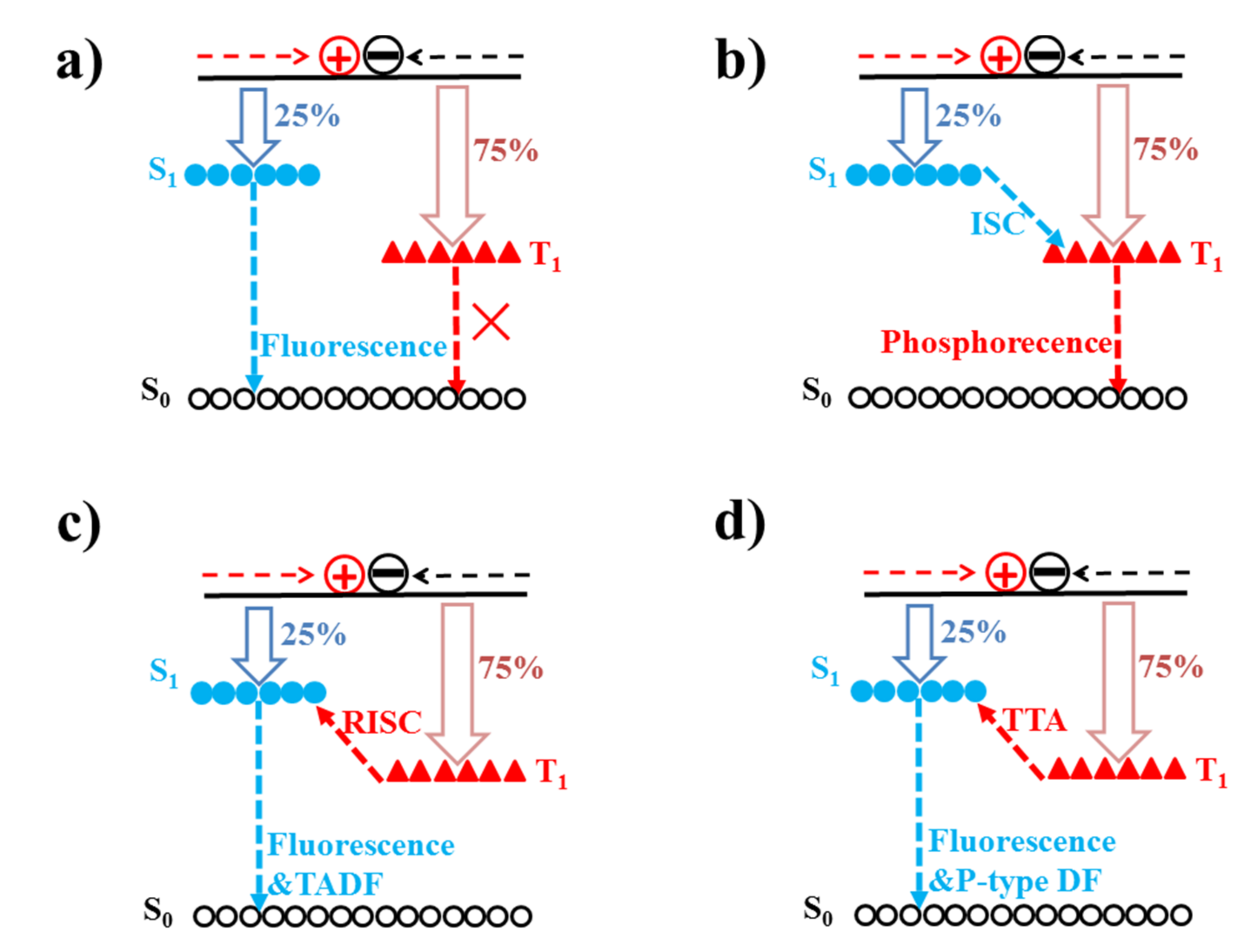 Applsci 08 00299 g001