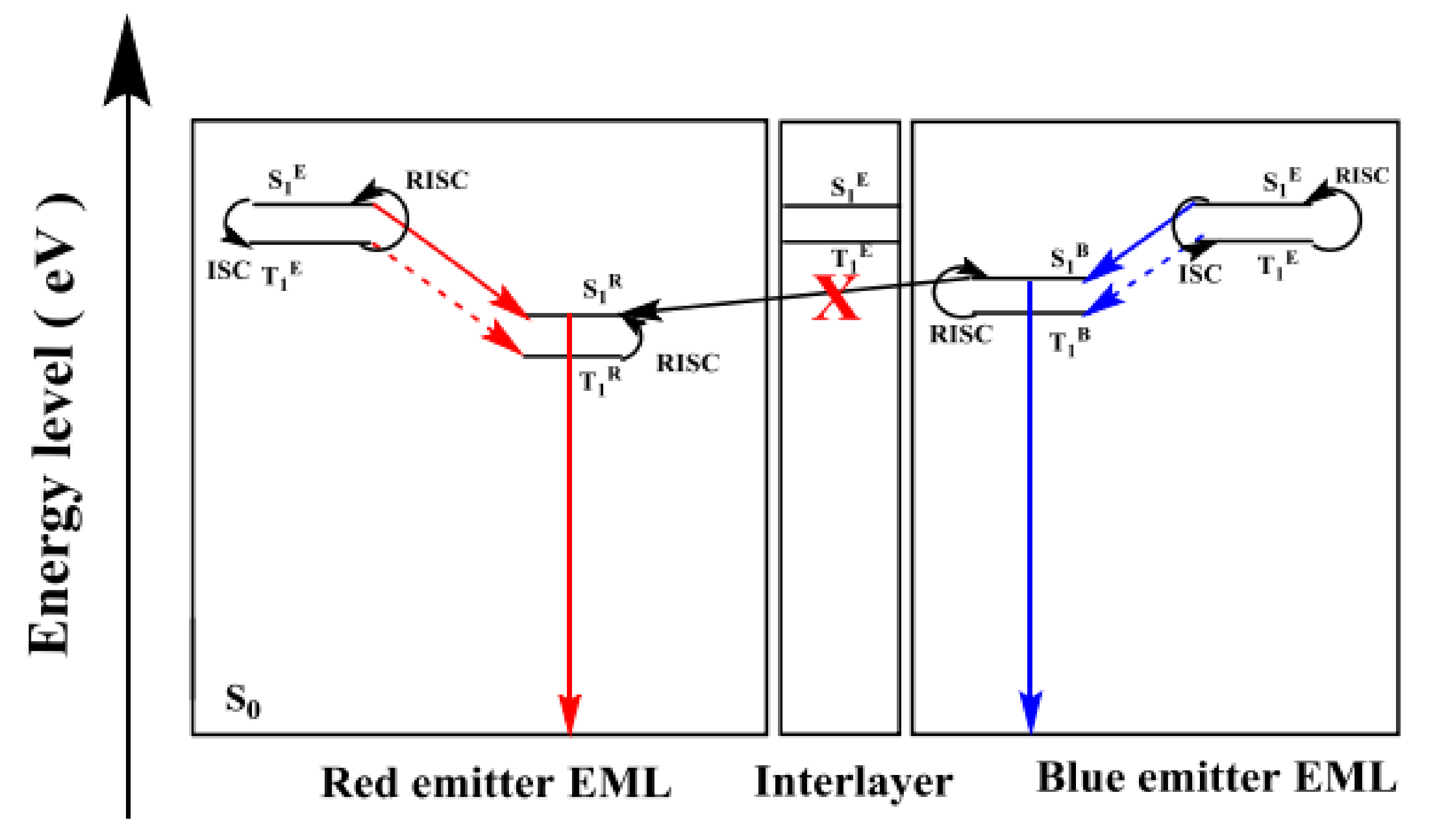 Applsci 08 00299 g003